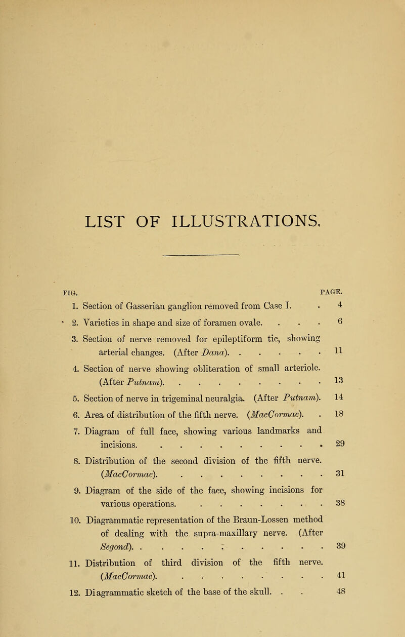 LIST OF ILLUSTRATIONS. FIG. PAGE. 1. Section of Gasserian ganglion removed from Case I. . 4 ' 2. Varieties in shape and size of foramen ovale. ... 6 3. Section of nerve removed for epileptiform tic, showing arterial clianges. (After Dana) H 4. Section of nerve showing obliteration of small arteriole. {MtQv Putnam) 13 5. Section of nerve in trigeminal neuralgia. (After Putnam). 14 6. Area of distribution of the fifth nerve. (MacCormac). . 18 7. Diagram of full face, showing various landmarks and incisions. 29 8. Distribution of the second division of the fifth nerve. (MacCormac). 31 9. Diagram of the side of the face, showing incisions for various operations. 38 10. Diagrammatic representation of the Braun-Lossen method of dealing with the supra-maxillary nerve. (After Segond). . 39 11. Distribution of third division of the fifth nerve. (MacCorvmc). 41 12. Diagrammatic sketch of the base of the skull. . . 48