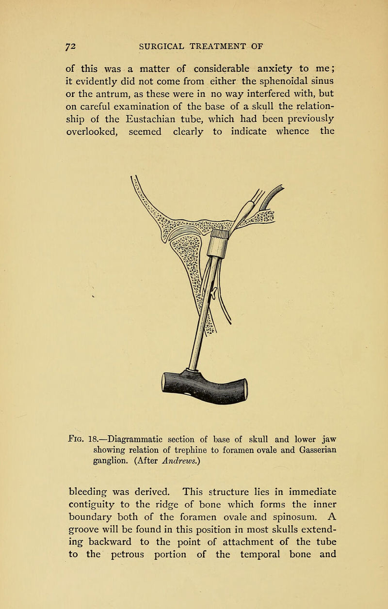 of this was a matter of considerable anxiety to me; it evidently did not come from either the sphenoidal sinus or the antrum, as these were in no way interfered with, but on careful examination of the base of a skull the relation- ship of the Eustachian tube, which had been previously overlooked, seemed clearly to indicate whence the Fig. 18.—Diagrammatic section of base of skull and lower jaw showing relation of trephine to foramen ovale and Gasserian ganglion. (After Andrews.) bleeding was derived. This structure lies in immediate contiguity to the ridge of bone which forms the inner boundary both of the foramen ovale and spinosum. A groove will be found in this position in most skulls extend- ing backward to the point of attachment of the tube to the petrous portion of the temporal bone and
