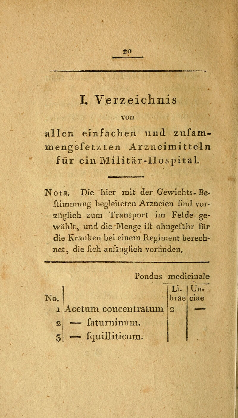 I. Verzeichnis von allen einfachen und zufam- mengefetzten Arzneimitteln für ein Militär-Hospital. Nota. Die hier rait der Gewichts-Be- ftimmung hegleiteten Arzneien lind vor- züglich zum Transport im Felde ge- wählt, und dieiVlenge ilt ohngefähr für die Kranken bei einem Regiment berech- net, die lieh anfänglich vorfinden. Pondus medicinale No. 1 Acetum concentratum ß — faturninuni. gj — f^uilliticum. Li. brae Un, ciae