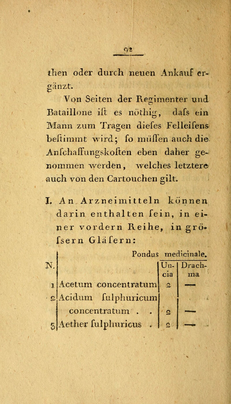 0« tlien oder durch neuen Ankauf er- gänzt. Von Seiten der Regimenter und Bataillone ift es nothig, dafs ein Mann zum Tragen diefes Felleifens beltimmt wird; [o muffen auch die Anfchaffungskofien eben daher ge- nommen -werden, welches letztere auch von den Cartouchen gilt. I, An,Arznei mittein können darin enthalten fein, in ei- ner vordem Reihe, in grö* fsern Gläfern: Pondus rnedicinale. 1 Acetum concentratum Aci dum f u 1 phuricum concentratum . . Aether fulphuricus . Un. Drach- cia ma 2 —^ Q Q -• ..