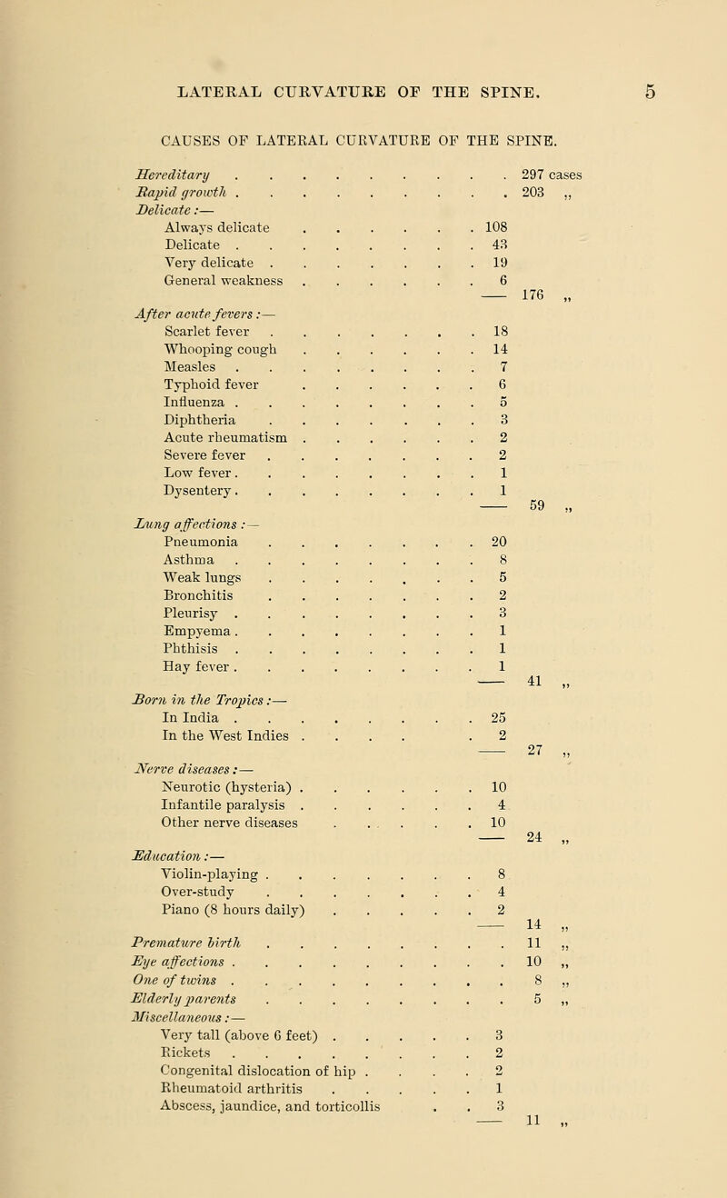 CAUSES OF LATERAL CURVATURE OF THE SPINE. Hereditary ......... Rapid growth Delicate:— Always delicate ...... 108 Delicate 43 Very delicate 19 General weakness ...... 6 After acute fevers :— Scarlet fever 18 Whooping cough . . . . . .14 Measles Typhoid fever Influenza . Diphtheria Acute rheumatism Severe fever Low fever. Dysentery. Lung affections : Pneumonia Asthma Weak lungs Bronchitis Pleurisy . Empyema . Phthisis Hay fever . Horn in the Tropics. In India . In the West Indies . Nerve diseases:— Neurotic (hysteria) . Infantile paralysis . Other nerve diseases Education:— Violin-playing . Over-study Piano (8 hours daily) Premature birth Eye affections . One of twins . Elderly parents Miscellaneous:— Very tall (above G feet) Rickets Congenital dislocation of Rheumatoid arthritis Abscess, jaundice, and torticollis hip 20 8 5 2 3 1 1 1 25 2 10 4 10 297 203 176 59 41 27 24 14 11 10 11