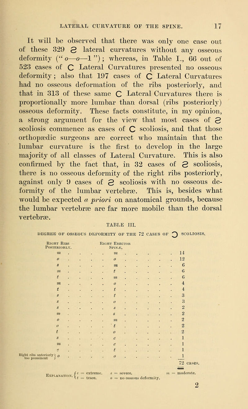 It will be observed that there was only one case out of these 329 3 lateral curvatures without any osseous deformity ( o—o—1 ); whereas, in Table I., 66 out of 523 cases of C Lateral Curvatures presented no osseous deformity; also that 197 cases of C Lateral Curvatures had no osseous deformation of the ribs posteriorly, and that in 313 of these same C Lateral Curvatures there is proportionally more lumbar than dorsal (ribs posteriorly) osseous deformity. These facts constitute, in my opinion, a strong argument for the view that most cases of 3 scoliosis commence as cases of C scoliosis, and that those orthopaedic surgeons are correct who maintain that the lumbar curvature is the first to develop in the large majority of all classes of Lateral Curvature. This is also confirmed by the fact that, in 32 cases of 3 scoliosis, there is no osseous deformity of the right ribs posteriorly, against only 9 cases of 3 scoliosis with no osseous de- formity of the lumbar vertebras. This is, besides what would be expected a priori on anatomical grounds, because the lumbar vertebras are far more mobile than the dorsal vertebras. TABLE III. DEGREE OF OSSEOUS DEFORMITY OF THE 72 CASES OF Q SCOLIOSIS, Right Ribs Posteriorly. Bight ribs anteriorly I q too prominent / Right Erector Sphsls. m o m t m o I t 0 s s m ' t o 14 12 6 6 4 4 3 3 2 2 2 2 2 1 1 1 _1 72 cases. Explanation fe = extreme. i = severe. m = moderate. 11 = trace. o = no osseous deformity.