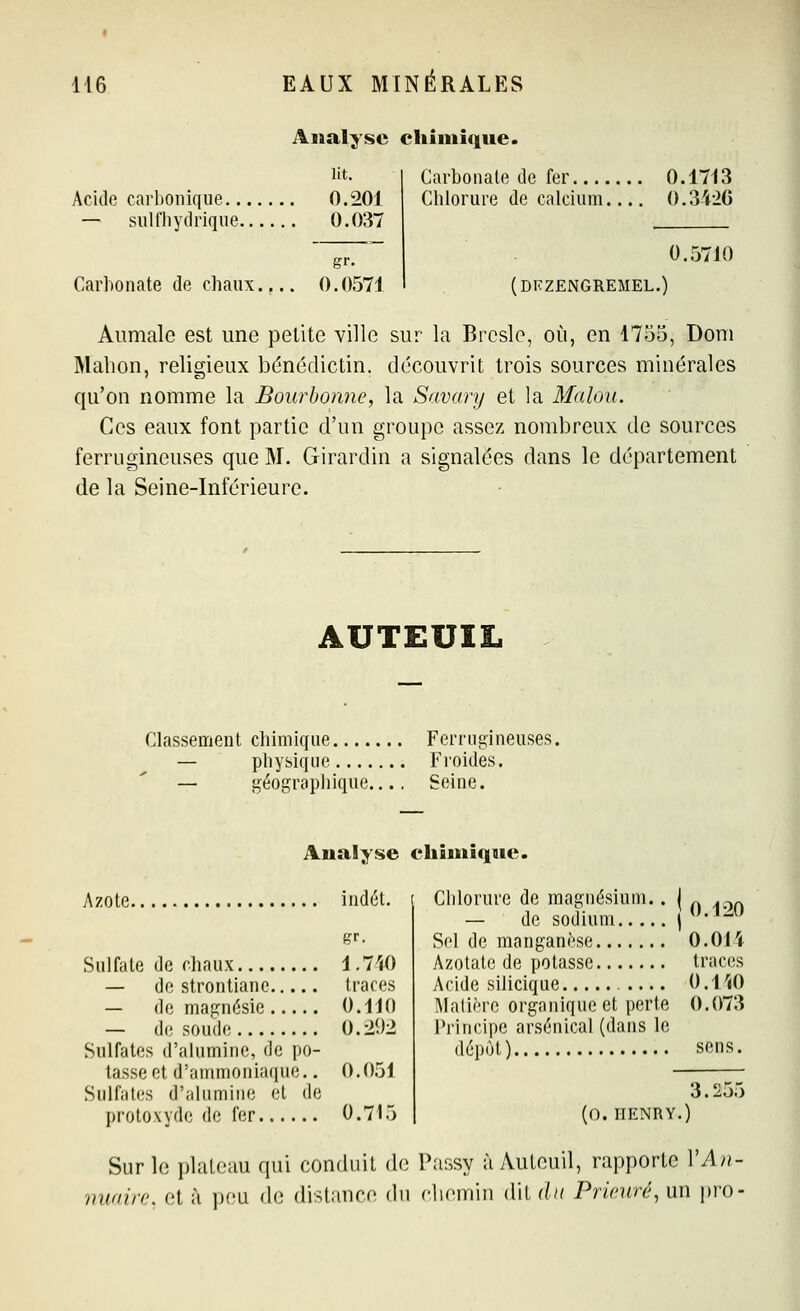 Analyse cliiniique. Acide carbonique.. — siilfliyclriqiie. lit. 0.201 0.037 gr. Carbonate de chaux 0.0571 Carbonate de fer.... Chlorure de calcium, 0.1713 0.34-26 0.5710 (dkzengremel.) Aumale est une petite ville sur la Brcsle, où, en 1755, Doni Mahon, religieux bénédictin, découvrit trois sources minérales qu'on nomme la Bourhonne, la Savanj et la Malou. Ces eaux font partie d'un groupe assez nombreux de sources ferrugineuses que M. Girardin a signalées dans le département de la Seine-Inférieure. AUTEUIL Classement chimique Ferrugineuses. — physique Froides. — géographique Seine. Analyse chimique. Azote. indél. çr. Sulfate de chaux 1.7^(0 — de strontiane traces — de magnésie 0.1 JO — de soude 0.292 Sulfates d'alumine, de po- tasse et d'ammoniaque.. 0.051 Sulfates d'alumine et de proloxyde de fer 0.715 Clilorure de magnésium.. | — de sodium j Sol de manganèse Azotate de potasse Acide silicique l\Iali('re organique et perte Principe arsenical (dans le dépôt) 0.120 0.01 i trac(;s O.l^iO 0.073 3.25; (O. ÏÏENRY.) Sur le i)lateau qui conduit de Passy à AuteuU, rapporte VAn- miairc. et à pou de distance du cliemiu dit (In Prieuré, un pro-