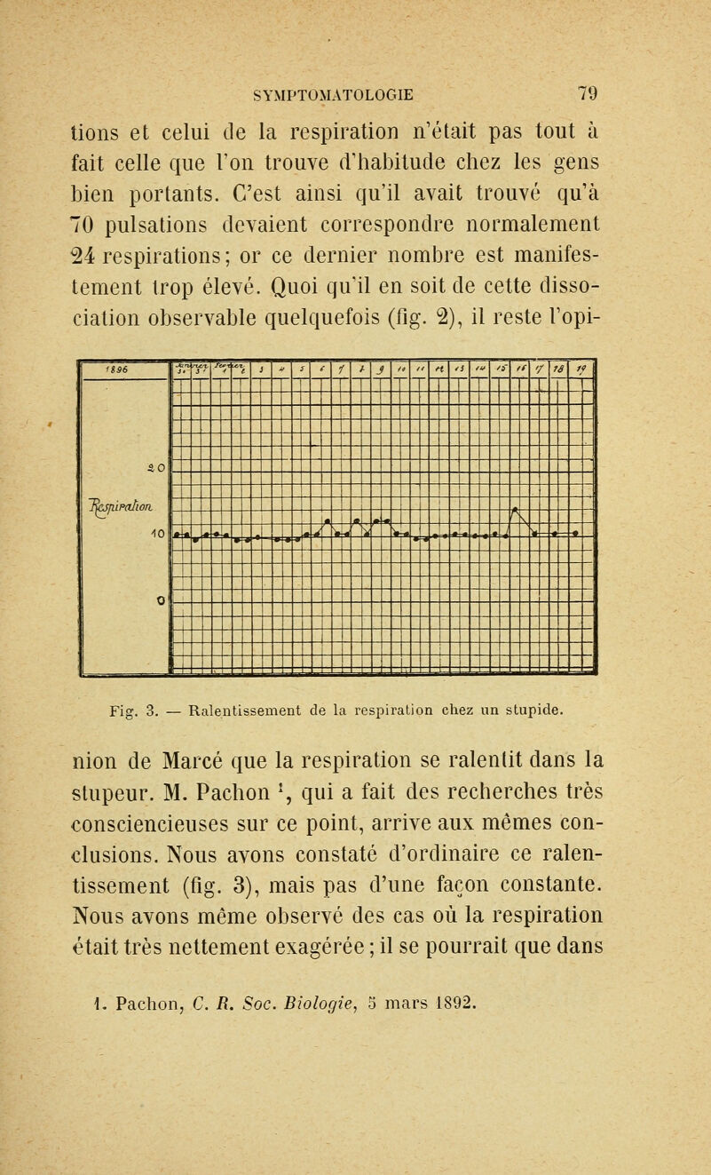 lions et celui de la respiration n'était pas tout à fait celle que l'on trouve d'habitude chez les gens bien portants. C'est ainsi qu'il avait trouvé qu'à 70 pulsations devaient correspondre normalement 24 respirations ; or ce dernier nombre est manifes- tement trop élevé. Quoi qu'il en soit de cette disso- ciation observable quelquefois (fig. 2), il reste l'opi- ^96 j -fr-jT- 'm j * i <■ / h j U 1 1 n 'i ^ 'S tf ', / U ff J ; 40 ~Rejp.LP(itwri \ 1 '\ 10 ft« a.*-m. 4 ! hj ^ -«= a_ *•' ' 0 ±-=z== = - -i - - Fig. 3, — Ralentissement de la respiration chez un stupide. nion de Marcé que la respiration se ralentit dans la stupeur. M. Pachon ', qui a fait des recherches très consciencieuses sur ce point, arrive aux mêmes con- clusions. Nous avons constaté d'ordinaire ce ralen- tissement (fig. 3), mais pas d'une façon constante. Nous avons même observé des cas où la respiration était très nettement exagérée ; il se pourrait que dans 1. Pachoiij C. R. Soc. Biologie, 3 mars 1892.