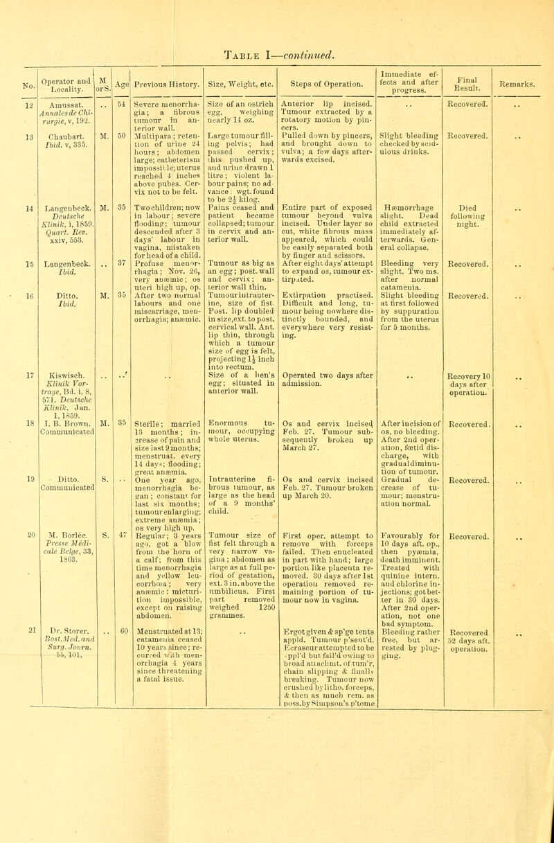 _J Immediate ef- Ko. Operator and Locality. M arS. Age Previous History. Size, Weight, etc. Steps of Operation. fects and after progress. Final Result. Remarks. 12 Amussat. AnnalesdeCU- rargie, v, 192. 54 Severe menorrha- gia; a fibrous tumour iu an- terior wall. Size of an ostrich egg, weighing nearly 14 oz. Anterior lip incised. Tumour extracted by a rotatory motion by j^in- cers. Recovered. 13 Chaubart. M. 50 Multipara; reten- Large tumour fill- Pulled down by pincers, Slight bleeding Recovered. .. Ibid. V, 335. tion of urine 24 hours; abdomen large; catheterism impossi lie; uterus reached 4 inches above pubes. Cer- vix not to be felt. ing pelvis; had passed cervix; ihis pushed up, and urine drawn 1 litre; violent la- bour pains; no ad- vance: wgt. found to be 2 i kilog. and brought down to vulva; a few days after- wards excised. checked by acid- ulous drinks. 14 Langeubeck. M. 35 Two children; now Pains ceased and Entire part of exposed Heemorrhage Died Deutsche in labour; severe patient became tumour beyond vulva slight. Dead following Klinik, i, 1859. floodiufr; tumour collapsed; tumour incised. Under layer so child extracted mght.^ Quart. Rev. descended after 3 in cervix and an- cut, white fibrous mass immediately af- xxiv, 553. days' labour in vagina, mistaken forheadofachild. terior wall. appeared, which could be easily separated both by finger and scissors. terwards. Gen- eral collapse. 15 Langenbeok. 37 Profuse mennr- Tumour as big as After eight days' attempt Bleeding very Recovered. Ibid. rhagia; Nov. 26, very anfemic; os uteri high up, op. an egg; post.wall and cervix; an- terior wall thin. to expand os, tumour ex- tirp.tted. slight. Two ms. after normal catamenia. 16 Ditto. M. 35 After two normal Tumour intrauter- Extirpation practised. Slight bleeding Recovered. Ibid. labours a miscarria orrhagia; nd one e, men- ine, size of fist. Post, lip doubled insize,ext.topost. cervical wall. Ant. lip thin, through which a tumour size of egg is felt, prqjectingl|inch into rectum. Difficult and long, tu- mour being nowhere dis- tinctly bounded, and everywhere very resist- ing. at first followed by suppuratiou from the uterus for 5 months. 17 Kiswisoh. Klinik Vor- ••' Size of a hen's egg; situated in Operated two days after Recovery 10 days after trage, Bd. i, 8, anterior wall. operation. 571. Deutsche Klinik, Jan. 1,1S59. 18 I. B. Brown. M. 35 Sterile; married Enormous tu- Os and cervix incise4 After incision of Recovered. Communicated 13 months; in- 3rease of pain and sizeiast9months; menstrual, every 14 days; flooding; great ansemia. mour, occupying whole uterus. Feb. 27. Tumour sub- sequently broken up March 27. OS, no bleeding. After 2nd oper- ation, fffltid dis- charge, with gradual diminu- tion of tumour. 19 Ditto. S. One year ago, Intrauterine fi- Os and cervix incised Gradual de- Recovered. Communicated menorrhagia be- gan ; constant for last six months; tumour enlarging; extreme ausemia; OS very high up. brous immour, as large as the head of a 9 months' child. Feb. 27. Tumour broken up March 20. crease of tu- mour; menstru- ation normal. 20 M. Borlee. S. 47 Regular; 3 years Tumour size of First oper. attempt to Favourably for Recovered. Pres.se Medi- ago, got a blow fist felt through a remove with forceps 10 days aft. op.. cale Beige, 33, from ihe horn of very narrow va- failed. Then enucleated then pyaemia. 1863. a calf; from this time menorrhagia and yellow leu- corrhoea; very ansemic: micturi- tion impossible, except on raising abdomen. gina ; abdomen as large as at full pe- riod of gestation, ext. 3 in. above the umbilicus. First part removed weighed 1250 grammes. in part with hand; large portion like placenta re- moved. 30 days after 1st operation removed re- maining portion of tu- mour now in vagina. death imminent. Treated with quinine intern, and chlorine in- jections; got bet- ter in 30 days. After 2nd oper- ation, not one bad symptom. 21 Dr. Storer. 60 Menstruated at 13; Ergot given & sp'ge tents Bleeding rather Recovered __ Bost.Med.and catameiiia ceased appld. Tumour p'sent'd. free, but ar- 52 days aft. Surg. Jonm. 10 years since; re- Ecraseurattempted to be rested by plug- operation. — 55,101. curred \.-jth men- orrhagia 4 years since threatening a fatal issue. -ppl'd but fail'd owing to broad atiachmt. of tum'r, chain slipping & iiiiallt breaking. Tumour now crushed bylitho. forceps, & then as much rem. as ging. — ' poss.by Simpson's p'tome