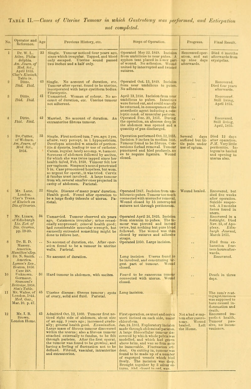 rAHl.K II.— Casfis of Ulcn'iitt Tutnour in tvhic/i f/dslrolomi/ nuts iierj'onncd, and lirllrjjdlioH not complcled. OporiUor and Ueforonoe. Dr. W. L. Atlei', I'liila- dolphin. •Im. .loitrn. of Med. Sci., April 1850. Cliiv's Kitvisch Table iv. Ditto. Ibid. IbUl Ditto. Ibid. Ibid. Ditto. Tbid. Ibid. Dr. Cutter, of Wdbui n Am. Journ. of Med Sci 1854. Previous Hiatory, etc. Mr. Lane. Londni]. Clay's Trans. of Kiwisch on Dis.ofOvaries. Mr. Lizars, of Kdinburgh^ Liz. Ext. of Dis. Ovaries, pp. 19-20. Dr. E. D. Massey. America. HamUton'sRep. Dr. N. Smith. Lyman's Rep., Boston, 1856. Case 248. (hiknown. Germauy. Scanzoni's Beitrage. 1858. Sim's Table. Mr. Walne. of London. 1844. Med. Gaz.. Mar. 10. p. 4. Mr. I. B. Brown. London Home, Single. Tumour noticed four years aRO, since which irrej^ular. Tapped, and blood only escaped. Uterine sound two inches and a half only. Single. No nooount of duration, etc. Tumour after operat. found to be uterine, incorporated with large oysliform bodies. Fibrocystic. Unmarried. Woman of colour. No ac- count of duration, etc. Uterine tumour not adherent. Married. No account of duration, extrauterine fibrous tumour. Single. Firstnoticed turn. 7yrs. ago; 2yrs. afterw. very percept, in ). bypogastrium. Developm attended w. attacks of periton- itis & dyeuria, leading to use of catheter. Catam. regular,lately accomp. w. hsemorr. Soreness of abdomen followed by ascites, for which she was twice tapped since her health failed, Feb. 1853. Tumour felt low pervaginara. Simpson's sound penetrated 5 in. Case pronounced hopeless, but wom. so urgent for operat., it was tried. Cervix A fundus uteri involved. A large tumour from wh. several smaller ones projected in cavity of abdomen. Parietal. Single. Disease of many years' duration. Health good. Found after operation to be a large fleshy tubercle of uterus. Pa- rietal. Unmarried. Tumour observed six years ago. Catamenia irregular; urine occasi- onally suiipressed; general health good; had considerable muscular sirength, but earnestly entreated something might be done to relieve her. No acootint of duration, etc. After oper- ation found to be a tumour in uterine walls. Parietal. No aecount of duration. Hard tumour in abdomen, with ascites. Steps of Operatio Uterine disease; fibrous tumour; cysts of ovary, solid and fluid. Parietal. Admitted Oct. 12, 1860. Tumour first no- ticed right side of abdomen, about size of an egg. 9 years ago ; increased gradu- ally; general health good. Examination. Large mass of fibrous tumour discovered within the uterus ; also a fibrous tumour attached externally to fundus, to be felt through parietes. After the first operat. the tumour was found to be growinp, and having a feeling: of fluctuation not to be defined. Fibroid, vascular, intrauterine and extrauterine. Operated May 22. 1849. InciHion from umbilicus to near puhcH. A syphon tent placed in liwir part of wound. No a<lheBion. Wound united by inteirupted uud Iwrnted sutures. Operated Oct. 13, 1819. Ijicision from near umbilicus to pubes. No adhesions. April 13,1850. Incision from near umbilicus to pubes. Inteatines were forced out, and could si'iucely be returned, in consequence of the anesthetic agent inducing a cata- leptic cond. of muscular parietes. Operated Dec. 20, 1851. During the operation, an abscess deep in the abdomen was opened and a quantity of pus discharged. Operation performed Oct. 12,1S53. Incision 9 inches in median line. Tumour found to be fibrous. Con- nexions forbad removal. Tumour punctured and bled profusely, so as to require ligature. Wound closed. Operated 1847. Incision from um- bilicus to pubes. Tumour too much connected with uterus for removal. Wound closed by 15 interrupted sutures not through peritoneum. Operated April 24,1825. Incision from sternum to pubes. The tu- mour -was pierced and incised twice, but nothing but pure blood followed. The wound was then closed by sutures and adhesiye straps. Operated 1850. Large incision. Long incision Uterus found to be involved, and constituting lar- gest part of tumour. Wouad Found to be cancerous tumohr connected with uterus. Would Long incision. First operation, os uteri and cervix uteri incised on each side, under chlorofurm. Jan. 24,1861. Exploratory incision made through abdominal parietes. A large fibrooellular tumour dis- covered by which whole pelvis wis modelled, and which had gro«n above brim, and was so firm as to be immovable. Fluctuation e'i- dent. On cutting in, tumour was found to be made up of a number of engorged vessels which bled freely. The incision was deep. Brought together by 3 silver su- tures. .And. fln.sprl in nrd. wav. Progress. Uecovered oper- ation, and sut up nine days afterwards. Several days suffered but lit- tle pain under use of opium. Wound healed. Not a bad s\mp- tom after gastro- tomy. Wound healed. Left the Home. Died fj ino!it)iH afterwards from erysipelas. Recovered. Died four years afterwards. Recovered. Still livinif, April mrjo. Recovered. Still living, April, 1855. Died 12 days atter operation. P.M. Very little peritonitis. In- tegum'ts he.iled and opening iu uterus also. Recovered, but died five weeks after operation. Suicide suspec- ted. A 3 months fcetus found in utero. Recovered in a fortnight. Died Nov. 23, of Apo- plexy. Edin- burgh .Journal, .March 1851. Died from ex- haustion four- teen hours after- wards. Recovered. Death in three days. The tum'r rest- ingagst-incision was supposed to have caused in- flammation and death. Recovered im- perfect health. Tumour pas- sive, no incon- venience.