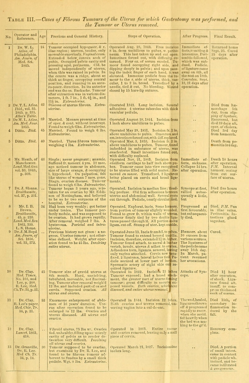 Table III.—Cases of Fibrous Tumours of the Uterus for tohich Gadrotomy %nas performed, and the Tumour or Uterus removed. Operntor mid Uol'orence. W. AU(H',(.r PUilft.loli.lMa. Am. .fourn. of Med. Sci. 18.15. Dr.T. L. Atlee. Ibiil, vol. .35. 1845. p. 835. Atlee s Tabic. Dr.W. L. Atlee, Am.3Icd.Jour. 1855. Ditto. Ibid. Mr. Heath, of Manchester. Lond.Med.Gaz. vol. 33, 1843, p. 309. Dr. J. Sloane. Braithwaife, vol. Sr, p. 201. Mr. I. B. Brown. Braitkwaite, 45, p. 210. Land. Med.Rev. 1862, 320. L. S. Home. Dr. J. M.Boyd, Am. Journ. of Set. 1856. vol. 33, 572. Dr. Clay. DFed. Times, No. 16-i, aud Lee, p. 208. R. Lee, Med. C/i.Tr. 34, p. 21 Dr. Clay. R. Lee's paper. Med. Chir. Tr. 34, p. 21. Dr. Clay. Lancet, 1861 418. Dr. Granville Or. R. Lee. Med Ch. Tr. 34, p. 14. Previous and General History. 'I'linionr occupied hypngaRlr. & r. iliao reRioii; uneven, tender, only inovealilesuperiorly. V'fidinalexam. E.\teudi'd below, convex arch of pubis. Occupied pelvic cavity and pressing ngst. perineum. Cld. be move<I independently of uterus, when this was raised in pelvis. In the cenire was a ridge, about as thick as luiger, occnpyinp; central posi:iu?i, lunl niiuiinij; in an ante- ro-pdsii-. (Incciidii. In its anterior end NViis iluMis. I'.;irkiirhe. 'I'limnur lifter exliiiriidii was in various dia- meters, 1 ft. 7 iu., 1 ft. Ci in., aud Hi in. Extrauterme. Disease of uterus fibrous. Extra- uterine. Married. Menses present at time of oper. & cont. without interrupt. Found to weigh 61 bs. Extrauterine. Married. Found to weigh 6 Ibj. Extrauterine. Married. Three fibrous tumours, 4 lbs. Extrauterine. Single; never pregnant; anaemic. Suffered fr. menorr. 4 yrs. 12 mos. ago noticed tumour in abdomen, size of largo orange, & occupying 1. hypochond. On palpation, felt like uterus of woman 7 mos. gone. Diagn. ovarian disease. Tumour found to weigh 6 lbs. Intrauterine. Tumour began 3 years ago, mis- taken for an ovarian by Mr. Eddi- son of Nottingham, and believed to be so by two surgeons of the hospiLal. Extrauterine. Had been very weakly; got better under tonics. The tumour per- fectly mobile, and was supposed to be ovarian. It had grown rapidly. After removal, weighed 7 lbs. A hysteroma. Parietal and intra- uterine. Previous history not given: a ne- gress. Uterine tumour; not other- wise defined. Weight after oper- ation found to be 45 lbs. Involving entire uterus. Tumour size of gravid uterus at 8th month. Hard, unyielrling, tubulated, moveable, not flnetuat- ing. Tumour after removal weigh'd 12 lbs. and included part of os and cervix. Supposed ovaiian. All uterus and ovaries. ]<;normous enlargement of abdo- men of 16 years' dui-ation. Ute- rus after operation found to be enlarged 10 12 lbs. Ovaries and uterus diseased. All uterus and ovaries. Fibroid uterus, 75 lbs wf. Ovaries fnd. unhealthy.fillingupso' ntirely cavity of pelvis as to render de- fiBcation very difllcult. Involving nil uterus arid ovaries. Tumour supposed to be ovarian, but examined by Dr. R. Lee, and found to be fibrous tumour ad- herent to fundus by a small thick pedicle. Wgt. S lbs. Extrauterine. Stops of Operation. Operated Aug. 28, 1843. Free incision 8 in. from umbilicus lo puhes, w. pfsrlto- neiim. This last taken up and cut open. Intestines forced out, with dilliculty re- turned. Four oz. of serum exuded. Tu- mour found occupying riglu sirlo, snd dipping deeply in pelvis ; and upon pass- ing the index finger of each linnd, it was elevated. Immense pedicle from the tU' mour to the r. side of utenis, thick, VOS' cular, 1 to 2 in. broad. Tranirfixcd by a needle, tied & cut. No bleeding. Wound closed by 15 hare-lip sutures. Operated 1843. Long incision. Several adhesions 4 uterine tubercles willi thick vascular pedicle. Operated August 28,1844. Incision from 1 inch above umbilicus to pubej. Operated May 29, 1851. Incision fr. 2 in. above umbilicus to pubis. Omentum and sra.intestines forced out,wilh difF.replaced. Operated Mar. 3, 1853. Incision fr. 2 in. above umbilicus to pubes. Tumour,found imbedded in substance of uterus, was enucleated. Small intestines forced out, with difficulty replaced. Operated Nov. 21, 1843. Incision from ensiform cartilage to half inch above pu- bes. Tumour came into view recognised to be uterus filled with solid matter. Pie- moved en masse. Transfixed, 2 ligatures being placed on cervix aud broad liga- ments. Operated. Incision in median line; Heed- ing profuse. Old firm adhesions between uterus and abdominal wall. Several cysts cut through. Pedicle, nearly oiroularjtied. Operated. Explorat. incis. Some haenorr. from portion of tumour slightly wouided. Found to grow fr. within walls of uterus. Tumour firmly tied by two double liga- tures passed through it. All portion above ligam. cut off. Stump of uter. kept oufeide. Operated June 13. Incis fr.umbil. to pibes. Tumour found to extend beyond umbilio. Incision, therefore, extended IJ in. higher. Tumour found attach, to sacral & lullbar verteb. involv. uterus & adher. to o Adhesions torn, ligamts. severed, lei only vagina attached. Cervix nov.- fixed. 2 ligatures, lateral halves tiedj Pe- dicle secured at lower part of in Spermatic artery of right side quired ligature. Operated iu 18.42. Incision 13 i|hes Tumour exposed; had a broad ment, the greater part of uterus fojiing tumour; great difficulty in securi' posed vessels. Both ovaries, ivlik'i diseased, and entire uterus removed. Operated in 1S44. Incision 12 inhes. Both ovaries and uterus removed,;on- verting vagina into a cul-de-sac. Operated in 1863. Entire tuiour and ovaries removed, leaving oi.ly a ai.all piece of cervix. Operated March 21,1827. Incisiomine inches long. After Progreg Immedlnto of- focts.voiriitiiigit tenesmus. Perl- loniti» followed, which was sub- dued. Pedicle, of ligature came away on 8th, all the rest on iHth. Convales. Sept. 18,21 days after operation. Immediate ef- fects, sickness. Collapse 14 hrs. after operation. Syncope at first, rallied subse- quently a little, but Progressed at first favourably, but subsequent- ly died. Hsemorr. about 10 ounces from various sources. The ligatures of thepediclecame away 16th day. In March, pa- tient resumed her avocations. Attacks of Syn- cope. Thewnd.healed, ligaturesthrown ofl <t progressed rapidly to recov. when she accid. fell heavily when the bed was ma- king to the gr'd. Returned homo Sept. 2i. Cured 25 days after operation. Died from hae- monbage 5th day, from slip- ping of ligature. Recovered, but died 39 days aft. oper. of cholera. Died 3rd d,ay from hjemorrh. Death from pe- ri tonitisSrd day. Death 18 hours after operation. P.M. Internal hsemorr. oozing from cut sur- face of uterus. Died five hours after operation. Died. P.M. Pus in iliac veins. Peritonitis. In- testines glued together. Died li hour after operation, of shock. Liga- ture found aft. insuff. to com- press thickened neck of uterus. Died 15th, of secondary in- flammation in- duced by the fall. Died. A portion of small intest. came in contact with pedicle wh. incised, and be- came infiltrated it enngrenous.