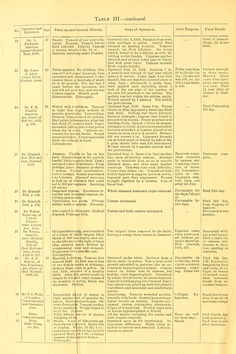 Operator uud ^ Reference, Dr. S. Parkman. America. Lyman'sReport Bost. 1850. Mr. Lane. L ndon. Clm/s Table, Kiwisch Irans Dr E. R. Peaslee. America. Am. Joum. of Med Sci. 1855, Dr. Kimball. Bost. Med. and Surg. Journal, 1855. Dr Ibid. p. 254. Dr. Kimball. Ibid. p. 254. Dr. Walter Burnham, of Lowell. Nelson's Amer. Lancet, Jan. 1854. Dr. Nelsou. . America. Amer.Medical Monthly, 1859-GO. Bost Med. and Surg. Joum. 18.59-60,507. Dr. A. F. Sawyer, of SaQ Francisco, Am. Joum. of Med. Sciences, 1860, 46. Mr.T.S.Wel of Loudon Commnnicated and Operation Ditto. Communicated Ditto. Path. Trans. xiv, 201. General History. Single. 'J'limour of one year's du- ration. Regular. Tapped, but no fluid followed. Fibrous Tumour ot uterus, weight 8 lbs. 13 oz. Parietal, involving entire Fundus. Twice married. No children. Dis- ease of 8 or 9 years'duration. Cyst spontaneously disappeared 5 suc- cessive times, at intervals of about 12 to 18 months. For the last 2 years before the operation, the cyst did not give way, and she was 3 times tapped. Health good. Extrauterine. Fibrocystic. Widow with 4 children. Tumour in right iliac region noticed 18 months previously. Leucorrboea. Dysuria. Numbness of the extrem. Had pelvic inflammation after her last child, 17 mouths back. Tum'r moveable, falling into lower pelvis when she is erect. Catheter ne- cessary for several weeks. Sound penetrated 3| in. Uterus moveable while the tumour is fi.xed. Extrauterine. Ansemic. Unable to lay on her back. Hsemorrbage at the periods fearful, likely to prove fatal. Tum'r occupied centre of abdomen. Form globular, large; diameter probably 7 inches. Vaginal examination: Cervix normal. Sound penetrated 4 to 5 inches. Diseased mass ivas so high up in abdomen that could not be felt per vaginam. Involving all uterus. Supposed ovarian. Enormous ir- regular and lobulated tumour, in- volving uterus only. Particulars not given. Fibrous within walls of uterus. Parietal. Also copied in Worcester Medical Journal, February 1854. Of 5 months standg., and consisted of 3 lobes, of which largest filled whole of left iliac region, and ext. to the ribs and to the right of linea alba, causing much distress by compressing chest and stomach. Diagnosed to be ovarian cyst. Extrauterine. Married, 4 children. Tumour first noticed 1849. In 1855 was of size of two fists in centre of abdomen, sinking when erect in pelvis. In Oct. 1856. co«6«ed of a healthy child. After longer be felt, its position moveable. Pc uterus could no md tum'r resumed pelvis, which was ietal. Interstitial fi roid of uterus in ight uterine all, of months' du- ration. Severe menorrhagia. Ob- scure fluctuati n. Tumour extdng. above umbilici i. Weight found to etal. umour of uterus. be 17 lbs. Pa Solid fibrous weighing 28 lb. Single. A cas dunculated on of fundus. Wi, andalaige cy pints of fluid, masses of deco Fihrociistic. of fibrocystic pe- ;rowih. Right side ■gbt, 16 lbs. 1 oz.; vhichhad held 26 id 4 lbs. oflumpy posed fibriue. Steps of Operation. Operated Jan. 8,1848. Incision from ensi- forra cartilage to pubes. Ascitic fluid escaped on making incision. Tumour tai)ped; no fluid followed. On being raised, found to be a fibrous growth. In- volving entire fundus. Ligature applied through and around lower part of organ, tied with great force. Tumour excised. Both ovaries healthy. Operated Feb. 15, 1844. Incision 7 in. A pedicle was formed of that part which sprang fr. uterus. Temp, ligat. were first applied, the cyst was then severed close to temp. ligat.; afterwards 6 perm, ligat. were applied each including about 1 inch of the cut edge of the portion of the cyst left attached to the uterus. The pedicle was left within the abdom. cavity. Wound united by 7 sutures. Not within the peritoneum. Operated Sept. 1853. Incis. 6 in. Trocar thrust in what appeared a dense sac filled with fluid. Nothing but blood followed. Incision enlarged ; tumour then found to proceed from uterus. Trocar puncture was bleeding freely. Operat. o'ld not be suspen. Attempts to vomit, & intestines protruded. Incision extended, & liiaature placed ar'nd uterus as soon as pos, & excised. Hsemor. did not exceed 6 oz. Ligatures brought out at lower angle of wound, by side of wh. a gum elastic tube was left introduced. Wound united by 6 needles carried thro' the peritoneum. Operated Sept. 1. Incis. 4 in. thro'median line upon projecting tumour. Attempt made to enucleate first, so as to remove diseased mass, and thus make smaller openings. This.was done with difticultv. Uterus then drawn out. Transfixed with double ligature at suppos. union w. cervix. Superior part then amputated. Wound brought together by 4 sutures. 4 oz. of blood lost. Whole diseased mass and organ removed. Uterus extirpated. Uterus and both ovaries extirpated. Two largest lobes removed by the knife, leaving a stump three inches in diameter. Operated under ether. Incision from a above umbil. to pubes. Was a large solid growth imbedded in parietes like an en- ormously hypertrophied uterus, ovaries rested on either side of tumour, left healthy, right hypertrophied. Transfixed by a ligat. below cervix, all above removed. Ligaturesleft hanging out of wound. Tum'r was calcareous, mixed up with fibroplastic ingredient, and muscular and cerebriform Gastrotomy. Tumour wounded acciden- dentally with knife. Fearful hsemorrhage. Large vessels on surface. Tumour enu- cleated, uterus contracting afterwards. Edges of wound tied. Portion right side of uterus hypertrophied or fibroid. All the uterus excepting the cei-vix and both ovaries removed. Operated upon as for ovariotomy. No important adhesions. Right ovary at tached to tumour and removed. Left con nected to uterus. After Progr Pulse rose from 80 tolyothelst day. On the 2nd was 130, on the 3rd it had fallen to 100. Recovery some- what retarded by nausea and vomiting, reten- tion of urine, etc. Convalesct. quite in Jan. Ligatures rem. very long, not away till July. Favourable for six days, 7th got ill. Favourable for two days. Ligature came away a lew mos. aft, without pa- tient's knowl'ge. Ibid. Journal, 1858, 237. Favourable up to 4th day, when rigors occurred, nausea, vomit- ing. Pulse 140. Collapse. Ex- Went oil well for ihree dajs. Shock. Death fourhours after from shock and hfemurrhago Died fourth day from poisoning. Died four hours after operation.