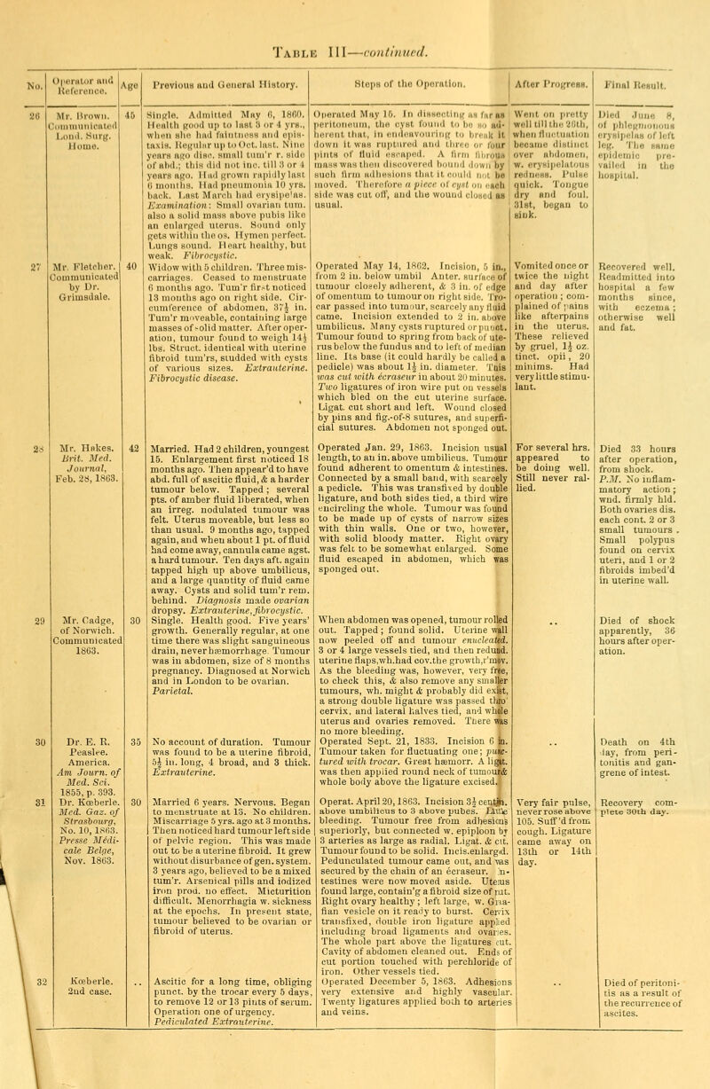 Oi'oralor find Kel'orenoe. Mr. Krowii. Cimiinunicatod onil. Surg. Homo. Mr. Fletclier Couiniunioiited by Dr. Grimadale Previous and General History. Mr. Hnlces. Brit. Med. Journal, Feb. 2a, 1863. Mr. Cadge, of Norwich. Communicated 1863. Dr. E. R. Peaslfe. America. Am Journ. of Med. Sci. 1855, p. 393. Dr. Kceberle. Med. Gas. of Strasbourq, No. 10, 18fi3. Presse Medi- cate Belne, Nov. 1863. Kosberle. 2ud case. Steps of the Oporatio After Progress. Single. Admiited May fi, 1860. Health good up to lust 3 or A yrs., when she had falntnoss and epiw- tftxia. Hegnliirup toOct. last. Nino years ago diHc small luin'r r. side of abd.; this diil ikH inc. I.ill:) or 1 years ago. Ilml ki-uwii niphlly la.st 0 months. 1 Inil pnoiinKinia 10 yrs. back. liSSt March had Hrysipe'as. Examination: Small ovarian t\im. also a solid mass above pubis like an enlarged uterus. Sound only gets within the os. Hymen perfect, l.ungs sound. Heart healthy, but weak. Fibrocystic. Widow with 5 children. Three mis- carriages. Ceased to menstruate 6 months ago. Tum'r fir.~t noticed 13 mouths ago on right side. Cir- cuml'orence of abdomen, 37.^ in. Tum'r moveable, containing large masses of-olid matter. After oper- ation, tumour found to weigh 14k lbs. Struct, identical with uterine fibroid tum'rs, siudded with cysts of various sizes. Extrauterine. Fibrocystic disease. Married. Had 2 children, youngest 15. Enlargement first noticed 18 months ago. Then appear'd to have abd. full of ascitic fluid, & a harder tumour below. Tapped ; several pts. of amber fluid liberated, when an irreg. nodulated tumour was felt. Uterus moveable, but less so than usual. 9 months ago, tapped again, and when about 1 pt. of fluid had come away, cannula came agst. a hard tumour. Ten days aft. again tapped high up above umbilicus, and a large quantity of fluid came away. Cysts and solid tum'r rem. behind. Diagnosis made ovarian dropsy. Extrauterine,fibrocystic. Single. Health good. Five years' growth. Generally regular, at one time there was slight sanguineous drain, never haemorrhage. Tumour was iu abdomen, size of 8 months pregnancy. Diagnosed at Norwich and in London to be ovarian. Parietal. No account of duration. Tumour was found to be a uterine fibroid, o\ in. long, 4 broad, and 3 thick. Extrauterine. Married 6 years. Nervous. Began to menstruate at 13. No children. Miscarriage .5 yrs. ago at 3 months. Then noticed hard tumour left side of pelvic region. This was made out to be a uterine fibroid. It grew without disurbance of gen. system. 3 years ago, believed to be a mixed tum'r. Arsenical pills and iodized iron prod, no eff'ect. Micturition difiicult. Menorrhagia w. sickness at the epochs. In present state, tumour believed to be ovaiian or fibroid of uterus. Ascitic for a long time, obliging punct. by the trocar every 5 days, to remove 12 or 13 pints of serum. Operation one of urgency. Pediculated Extrovtp.rine. Operated May 16. Jn dissecting i peritoneum, the cyst found to bi horent that, in endeavouring to down it was ruptured and lln-ei; pints of fluid escaped. A firm mass was then discovered bound i such lirm adhesions that it coulil moved. 'I'herefore a piece of tj/st side was cut oil, and the wound c usual. H far M ■ Went on pretty HO ad- { well till the 26th, rciik It' when fluotuution III' four ' became distinct liiiroUB : over abdomen, iiwji by I w. erysipelatous ihpI be i redness. Pulse 111 i^ach i quick. Tongue JHcJ 08 ] dry and foul. 3l8t, began to sink. Operated May 14, 18C2. Incision, 0 in., from 2 iu. below umbil Anter. surface of tumour closely adherent, & 3 in. of edge of omentum to tumour on right side. Tro- car passed into tumour, scarcely any fluid came. Incision extended to 2 in. above umbilicus. .Many cysts ruptured orpuuot. Tumour found to spring from back of ute- rus below the fundus and to left of median line. Its base (it could hardly be called a pedicle) was about IJ in. diameter. Ttlis was cut with ecraseur iu about 20 minutes. Two ligatures of iron wire put on vessels which bled on the cut uterine surface. Ligat. cut short and left. Wound closed by pins and fig.-of-8 sutures, and superfi- cial sutures. Abdomen not sponged out. Operated Jan. 29, 1863. Incision usual length, to an in. above umbilicus. Tumour found adherent to omentum & intestines. Connected by a small band, with scarcely a pedicle. This was transfixed by double ligature, and both sides tied, a third wire encircling the whole. Tumour was found to be made up of cysts of jiarrow sizes with thin walls. One or two, however, with solid bloody matter. Plight ovary was felt to be somewhat enlarged. Some fluid escaped in abdomen, which was sponged out. When abdomen was opened, tumour rolled out. Tapped; found solid. Uterine wall now peeled oft' and tumour enucleated. 3 or 4 large vessels tied, and then reduBd. uterine flaps.wh.had cov.the growth.r'mov. As the bleeding was, however, very free, to check this, & also remove any smaller tumours, wh. might & probably did exist, a strong double ligature was passed tlito' cervix, and lateral halves tied, and whole uterus and ovaries removed. Ttiere ms no more bleeding. Operated Sept. 21, 1833. Incision 6 in. Tumour taken for fluctuating one; punc- tured loith trocar. Great hsemorr. A ligit. was then applied round neck of turaour& whole body above the ligature excised. Operat. April 20,1863. Incision 3i oentji. above umbilicus to 3 above pubes. LVu'ie bleeding. Tumour free from adhesicns superiorly, but connected w. epiploon by 3 arteries as large as radial. Ligat. & cit. Tumour found to be solid. Incis.eulargd. Pedunculated tumour came out, and vas secured by the chain of an ecraseur. .n- testines were now moved aside. Uteius found large, contain'g a fibroid size of rut. Right ovary healthy ; left large, w. Gna- fian vesicle on it ready to burst. Cen'ix transfixed, double iron ligature applied including broad ligaments and ovaries. The whole part above the ligatures cut. Cavity of abdomen cleaned out. Ends of cut portion touched with perchloride of iron. t)ther vessels tied. Operated December 5, 1863. Adhesions very extensive ai,d highly vascular. I'wenty ligatures applied both to arteries and veins. 'Vomited once or twice the night and day after operation ; com- plained of pains like afterpains in the uterus. These relieved by gruel, 1| oz. tinct. opii , 20 minims. Had very little stimu- lant. For several hrs. appeared to be doing well. Still never ral- lied. Very fair pulse, never rose above 105. SufT'dfrom cough. Ligature came away on 13th or Uth day. Final noBult. Died June 8, of phlegmonous erysipelas of left leg. The same epidemic pre- vailed in the hospital. Recovered well. Readmitted into hospital a few months since, with eczema ; otherwise well and fat. Died 33 hours after operation, from shock. P.M. No inflam- matory action; wnd. firmly hid. Both ovaries dis. each cont. 2 or 3 small tumours . Small polypus found on cervi.x uteri, and 1 or 2 fibroids imbed'd in uterine wall. Died of shock apparently, 36 hom-s after oper- ation. Death on 4th lay, from peri- tonitis and gan- grene of intest. Recovery con piece 30th day. Died of peritoni- tis as a result of the recurrence of ascites.