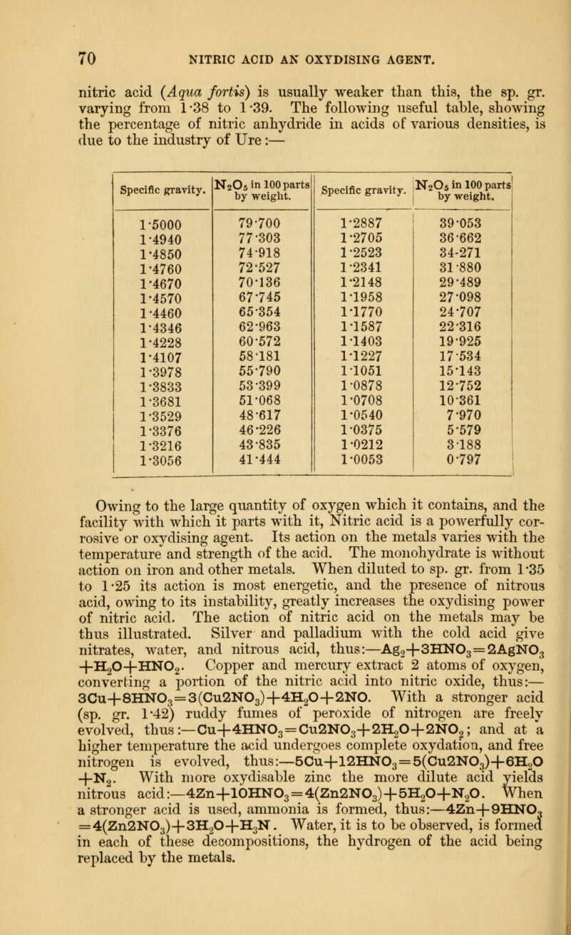 nitric acid (Aqua fortis) is usually weaker than this, the sp. gr. varying from 1 -38 to 1 -39. The following useful table, showing the percentage of nitric anhydride in acids of various densities, is due to the industry of Ure :— Specific gravity. N2O5 in 100 parts by weight. Specific gravity. N2O5 in 100 parts by weight. 1-5000 79-700 1-2887 39-053 1-4940 77-303 1-2705 36-662 1-4850 74-918 1-2523 34-271 1-4760 72-527 1-2341 31-880 1-4670 70-136 1-2148 29-489 1-4570 67-745 1-1958 27-098 1-4460 65-354 1-1770 24-707 1-4346 62-963 1-1587 22-316 1-4228 60-572 1-1403 19-925 1-4107 58-181 1-1227 17-534 1-3978 55-790 1-1051 15-143 1-3833 53-399 1-0878 12-752 1-3681 51-068 1-0708 10-361 1-3529 48-617 1-0540 7-970 1-3376 46-226 1-0375 5-579 1-3216 43-835 1-0212 3-188 1-3056 41-444 1-0053 0-797 1 Owing to the large quantity of oxygen which it contains, and the facility with which it parts with it. Nitric acid is a powerfully cor- rosive or oxydising agent. Its action on the metals varies with the temperature*^ and strength of the acid. The monohydrate is without action on iron and other metals. When diluted to sp. gr. from 1 -35 to 1-25 its action is most energetic, and the presence of nitrous acid, owing to its instability, greatly increases the oxydising power of nitric acid. The action of nitric acid on the metals may be thus illustrated. Silver and palladium with the cold acid give nitrates, water, and nitrous acid, thus:—Ag2+3HN03=2Aglsr03 -j-HgO+HNOg. Copper and mercury extract 2 atoms of oxygen, converting a portion of the nitric acid into nitric oxide, thus:— 3Cu+8HN03=3(Cu2N03)+4H20+2NO. With a stronger acid (sp. gr. 1*42) ruddy fumes of peroxide of nitrogen are freely evolved, thus:—Cu+4HN03=Cu2N03+2H20+2N02; and at a higher temperature the acid undergoes complete oxydation, and free nitrogen is evolved, thus:—5CU+I2HNO3 = 5(Cu2N03)+6H20 -j-Ng. With more oxydisable zinc the more dilute acid yields nitrous acid:—4Zn+10HNO3 = 4(Zn2NO3)+5H2O+N2O. When a stronger acid is used, ammonia is formed, thus:—4Zn+9HNOo = 4(Zn2N03)+3H20+H3N. Water, it is to be observed, is formed in each of these decompositions, the hydrogen of the acid being replaced by the metals.