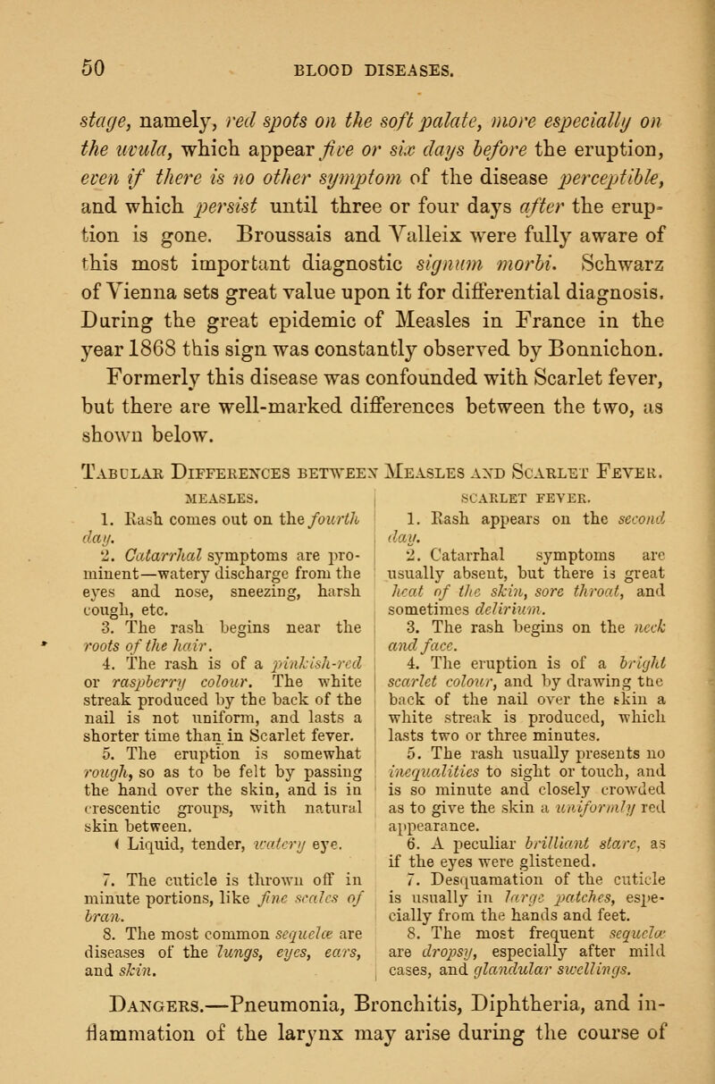 stage, namely, red spots on the soft palate, more especially on the uvula, wliicli appear/^-e or six days before the eruption, even if there is no other symptom of the disease percepjtibky and which, persist until three or four days after the erup= tion is gone. Broussais and Yalleix were fully aware of this most important diagnostic signmn morhi. Schwarz of Vienna sets great value upon it for differential diagnosis. During the great epidemic of Measles in France in the year 1868 this sign was constantly observed by Bonnichon. Formerly this disease was confounded with Scarlet fever, but there are well-marked differences between the two, as shown below. Tabulae Differences betweex Measles axd Scarlet Fever. MEASLES. 1. Kasb. comes out on ih.Q fourth day. 2. Catarrhal symptoms are jiro- minent—watery discharge from the eyes and nose, sneezing, harsh cough, etc. 3. The rash begins near the roots of the hair. 4. The rash is of a xdn^:lsh-rc(l or raspberry colour. The white streak produced by the back of the nail is not uniform, and lasts a shorter time than in Scarlet fever. 5. The eruption is somewhat 7'ough, so as to be felt by passing the hand over the skin, and is in crescentic groups, with natural skin between. i Liquid, tender, icatcry eye. 7. The cuticle is thrown off in minute portions, like fne sralcs of bran. 8. The most common sequelce are diseases of tlie lungs, eyes, ears, and skin. SCARLET FEVER. 1. Eash appears on the second day. 2. Catarrhal symptoms arc usually absent, but there is great heat of the skin, sore throat, and sometimes delirium. 3. The rash begins on the neck and face. 4. The eruption is of a bright scarlet colour, and by drawing the back of the nail over the tkiu a white streak is produced, which lasts two or three minutes. 5. The rash usually presents no inequalities to sight or touch, and is so minute and closely crowded as to give the skin a uniformly red appearance. 6. A peculiar brilliant stare, as if the eyes were glistened. 7. Desquamation of the cuticle is usually in larcfc patches, espe- cially from the hands and feet. 8. The most frequent sequela- are dropsy, especially after mild cases, and glandular swellings. Dangers.—Pneumonia, Bronchitis, Diphtheria, and in- flammation of the larynx may arise during the course of