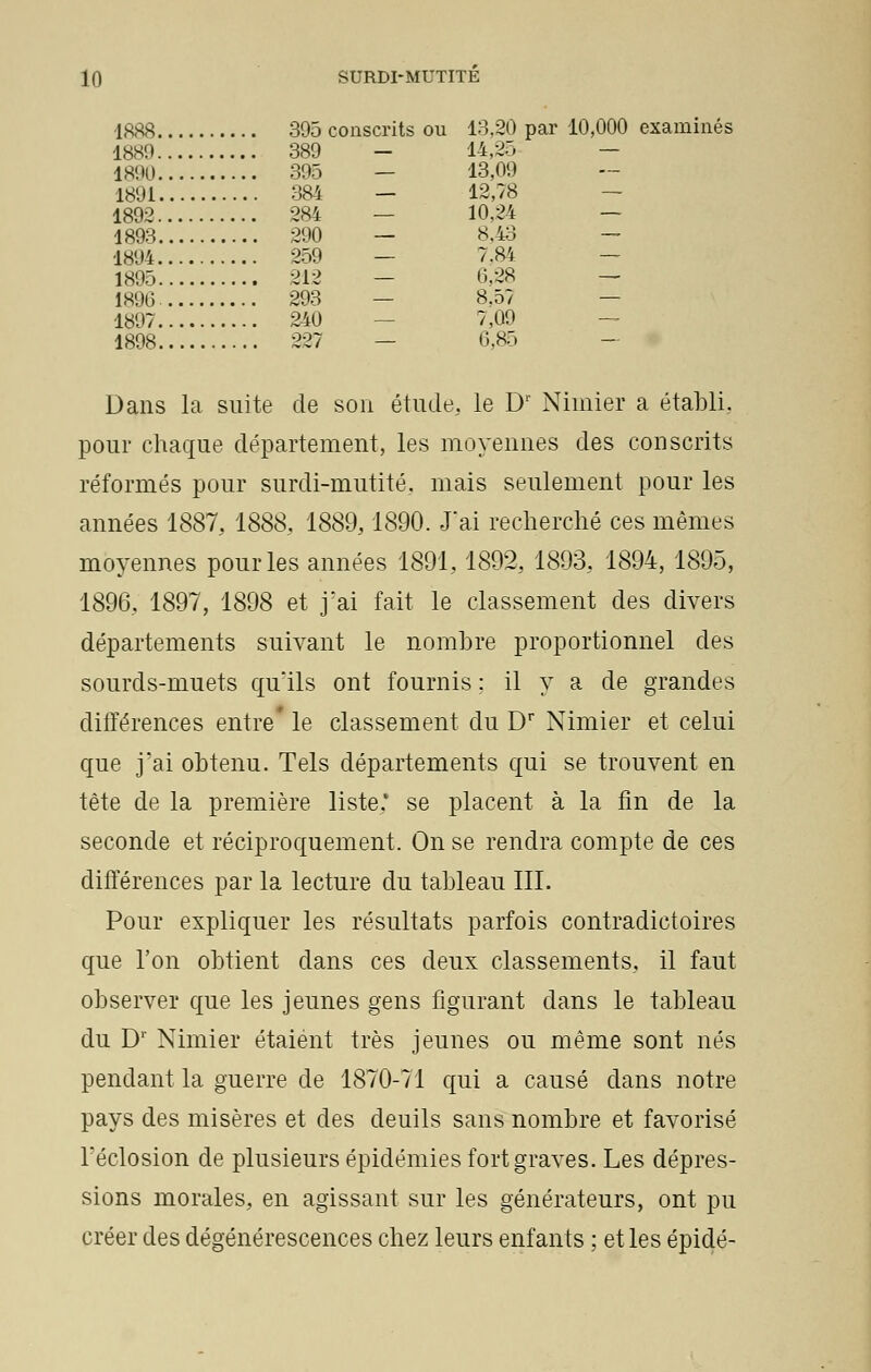 1888 395 conscrits ou 13,20 par 10,000 examinés 1889 389 - 14,25 — 1890 395 — 13,09 1891 384 — 12,78 — 1892 284 — 10,24 — 1893 290 — 8,43 - 1894 259 — 7.81 — 1895 212 — 6,28 — 1896. 293 — 8,5? — 1897 240 7,09 1898 227 6,85 Dans la suite de son étude, le Dr Nimier a établi., pour chaque département, les moyennes des conscrits réformés pour surdi-mutité, mais seulement pour les années 1887, 1888, 1889,1890. J'ai recherché ces mêmes moyennes pour les années 1891,1892, 1893, 1894, 1895, 1896. 1897, 1898 et j'ai fait le classement des divers départements suivant le nombre proportionnel des sourds-muets qu'ils ont fournis : il y a de grandes différences entre' le classement du Dr Nimier et celui que j'ai obtenu. Tels départements qui se trouvent en tête de la première liste,* se placent à la fin de la seconde et réciproquement. On se rendra compte de ces différences par la lecture du tableau III. Pour expliquer les résultats parfois contradictoires que l'on obtient dans ces deux classements, il faut observer que les jeunes gens figurant dans le tableau du Dr Nimier étaient très jeunes ou même sont nés pendant la guerre de 1870-71 qui a causé dans notre pays des misères et des deuils sans nombre et favorisé Téclosion de plusieurs épidémies fort graves. Les dépres- sions morales, en agissant sur les générateurs, ont pu créer des dégénérescences chez leurs enfants ; et les épidé-