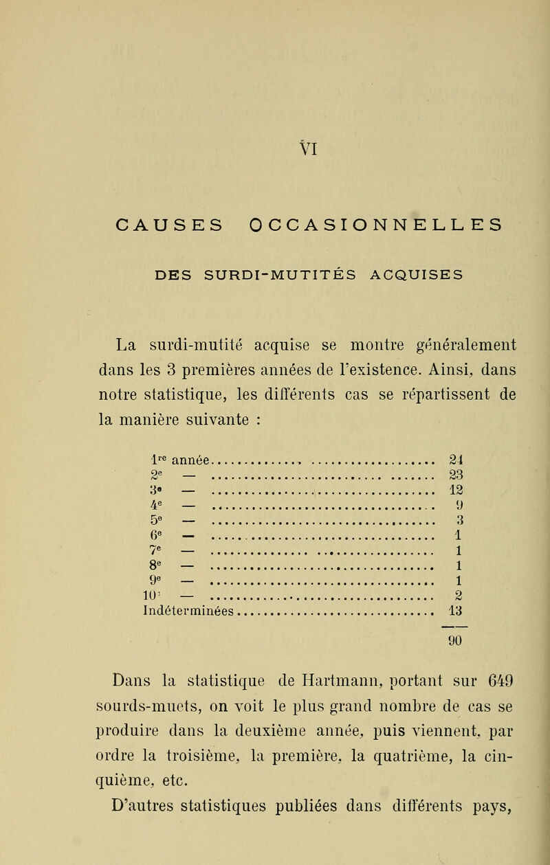 CAUSES OCCASIONNELLES DES SURDI-MUTITÉS ACQUISES La surdi-mutité acquise se montre généralement dans les 3 premières années de l'existence. Ainsi, dans notre statistique, les différents cas se répartissent de la manière suivante : lre année , 24 2e — 23 3 — 12 4e — 9 5e — 3 6e — 1 7e — 1 8e — 1 9e — 1 1U; — 2 Indéterminées 13 90 Dans la statistique de Hartmann, portant sur 649 sourds-muets, on voit le plus grand nombre de cas se produire dans la deuxième année, puis viennent, par ordre la troisième, la première, la quatrième, la cin- quième, etc. D'autres statistiques publiées dans différents pays,