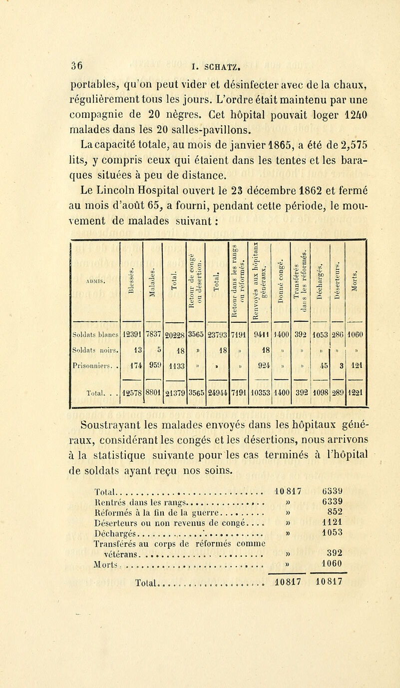 portables, qu'on peut vider et désinfecter avec de la chaux, régulièrement tous les jours. L'ordre était maintenu par une compagnie de 20 nègres. Cet hôpital pouvait loger 1240 malades dans les 20 salles-pavillons. La capacité totale, au mois de janvier 1865, a été de 2,575 lits, y compris ceux qui étaient dans les tentes et les bara- ques situées à peu de distance. Le Lincoln Hospital ouvert le 23 décembre 1862 et fermé au mois d'août 65, a fourni, pendant cette période, le mou- vement de malades suivant : ADMIS. 1 •1 o H te . 5 ^ H 60 -S S tu h G 'EL o QO O c S m 6D 1 è I° 5^fcD H » c s 7837 3565 7191 tf 1400 392 1053 280 1060 Soldats blancs 12391 20228 23793 9411 Soldats noirs. 13 5 18 n 18 » 18 » » » » » Prisonniers. . 174 959 1133  » » 924 » » 45 3 121 Total. . . 12578 8801 21379 3565 24914 7191 10353 1400 392 1098 289 1221 Soustrayant les malades envoyés dans les hôpitaux géné- raux, considérant les congés et les désertions, nous arrivons à la statistique suivante pour les cas terminés à l'hôpital de soldats ayant reçu nos soins. Total ..... 10 817 (3339 Rentrés dans les rangs » 6339 Réformés à la fin de la guerre » 852 Déserteurs ou non revenus de congé. ... » 1121 Déchargés ' » 1053 Transférés au corps de réformés comme vétérans » 392 Morts : » 1060 Total..... ................ 10817 10817