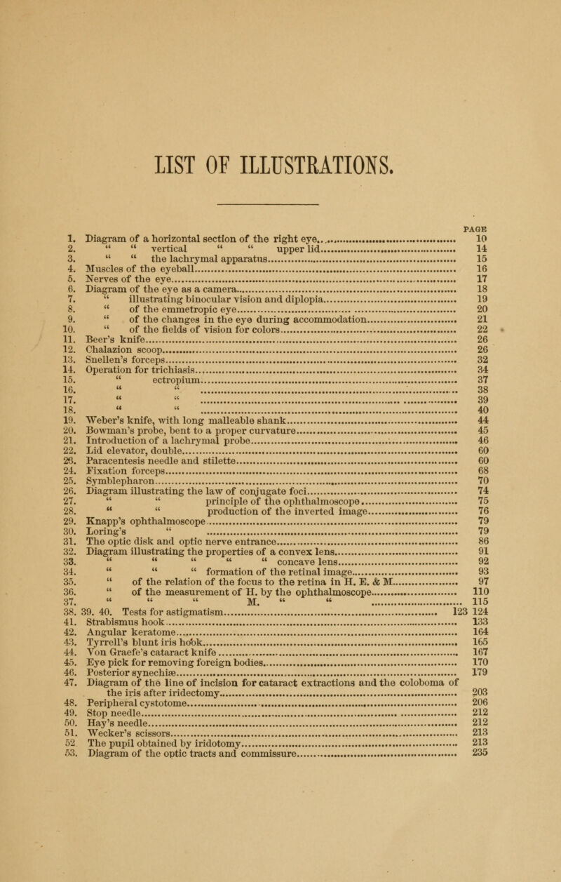 LIST OF ILLUSTRATIONS. PAGE 1. Diagram of a horizontal section of the right eye 10 2.   vertical   upper lid 14 3.   the lachrymal apparatus 15 4. Muscles of the eyeball 16 5. Nerves of the eye 17 6. Diagram of the eye as a camera 18 7.  illustrating binocular vision and diplopia 19 8.  of the emmetropic eye 20 9.  of the changes in the eye during accommodation 21 10.  of the fields of vision for colors 22 11. Beer's knife 26 12. Chalazion scoop 26 13. Snellen's forceps 32 14. Operation for trichiasis 34 15.  ectropium 37 16.   : 38 17.   39 18.   40 19. Weber's knife, with long malleable shank 44 20. Bowman's probe, bent to a proper curvature 45 21. Introduction of a lachrymal probe 46 22. Lid elevator, double 60 26. Paracentesis needle and stilette 60 24. Fixation forceps 68 25. Symblepharon 70 26. Diagram illustrating the law of conjugate foci 74 27.  principle of the ophthalmoscope 75 28.   production of the inverted image 76 29. Knapp's ophthalmoscope 79 30. Loring's  79 31. The optic disk and optic nerve entrance..... 86 32. Diagram illustrating the properties of a convex lens 91 33.      concave lens 92 34.    formation of the retinal image 93 35.  of the relation of the focus to the retina in H. E. & M 97 36.  of the measurement of H. by the ophthalmoscope 110 37.    M.   115 38. 39. 40. Tests for astigmatism 123 124 41. Strabismus hook 133 42. Angular keratome 164 43. Tyrrell's blunt iris ho'ok 165 44. Yon Graefe's cataract knife 167 45. Eye pick for removing foreign bodies 170 46. Posterior synechia 179 47. Diagram of the line of incision for cataract extractions and the coloboma of the iris after iridectomy 203 48. Peripheral cystotome 206 49. Stop needle 212 50. Hay's needle 212 51. Wecker's scissors 213 52 The pupil obtained by iridotomy 213 53. Diagram of the optic tracts and commissure 235