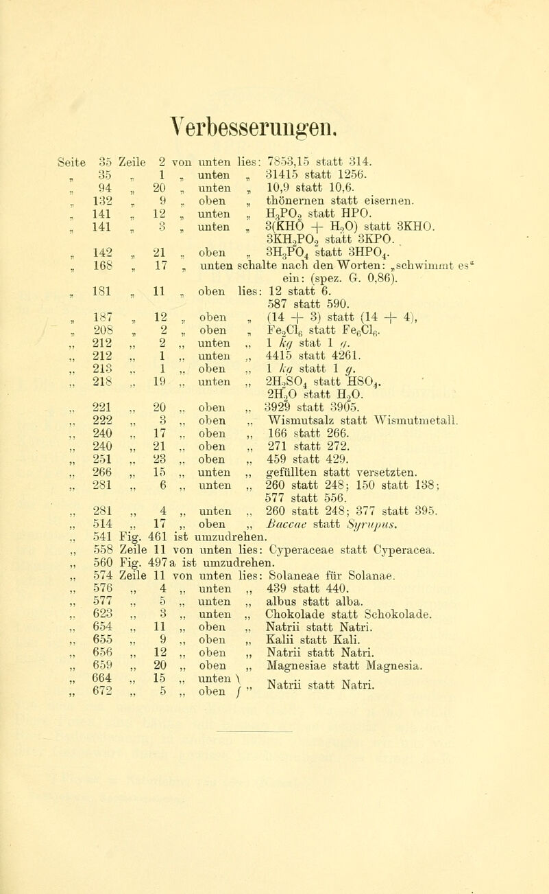 Verbesserungen. Seite 35 Zeile 2 von unten lies: ; 7853,15 statt 314. 35 1 unten „ 31415 statt 1256. 94 )l 20 n unten „ 10,9 statt 10,6. 132 9 oben „ thönemen statt eisernen. 141 12 M unten „ H,PO, statt HPO. 141 V o o ji unten „ 3(KHÖ -f- HoO) statt 3KHO. 3KH.,P09 statt 3KPO. 142 21 oben „ 3HoPO, statt 3HPO,. 168 17 unten schalte nach den Worten: „schwimmt es ein: (spez. C4. 0,86). 181 71 11  oben lies : 12 statt 6. 587 statt 590. 187 1) 12 3) oben „ (14 + 3) statt (14 + 4), 208 M 2 M oben „ Fe2Cl6 statt Fe6Clfi. 212 n 2 J) unten ,, 1 kq stat 1 (f. 212 1 unten ,, 4415 statt 4261. 213 1 oben „ 1 ha statt 1 g. 218  19 » unten ,, 2H,'S04 statt HS04. 2H.0 statt HoO. 221 M 20 ;j oben ,, 3929 statt 3905. 222 „ 3 „ oben ,, Wismutsalz statt Wismutmetall. 240 17 ,. oben „ 166 statt 266. 240 )j 21 „ oben „ 271 statt 272. 251 23 oben „ 459 statt 429. 266 J5 15 )j unten ,, gefüllten statt versetzten. 281 ?) 6 ?* unten ,, 260 statt 248; 150 statt 138; 577 statt 556. 281 )5 4 >! unten 260 statt 248; 377 statt 395. 514 ?J 17 j; oben „ Baccae statt Syrupus. 541 Fig. 461 ist umzudrehen. 558 Zeile 11 von i unten lies : Cyperaceae statt Cyperacea. 560 Fig. 497 a ist umzudrehen. 574 Zeile 11 VC)]] unten lies : Solaneae für Solanae. 576 ?) 4 unten ,, 439 statt 440. 577 5 unten ,, albus statt alba. 623 ,, 3 J unten „ Chokolade statt Schokolade. 654 11 )) oben „ Natrii statt Natri. 655 9 oben „ Kalii statt Kali. 656 }1 12 ?) oben „ Natrii statt Natri. 659 ., 20 )? oben „ Magnesiae statt Magnesia. 664 672 » 15 5  unten \ oben /  Natrii statt Natri.