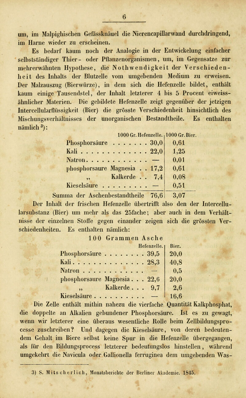 um, im Malpighischen Gefässknäuel die Nierencapillarwand durchdringend, im Harne wieder zu erscheinen. Es bedarf kaum noch der Analogie in der Entwickelung einfacher selbstständiger Thier- oder Pflanzenorganismen, um, im Gegensatze zur mehrerwähnten Hypothese, die Nothwendigkeit der Verschieden- heit des Inhalts der Blutzelle vom umgebenden Medium zu erweisen. Der Malzauszug (Bierwürze), in dem sich die Hefenzelle bildet, enthält kaum einige Tausendstel, der Inhalt letzterer 4 bis 5 Procent eiweiss- ähnlicher Materien. Die gebildete Hefenzelle zeigt gegenüber der jetzigen Intercellularflüssigkeit (Bier) die grösste Verschiedenheit hinsichthch des Mischungsverhältnisses der unorganischen Bestandtheile. Es enthalten nämhch ^): lOOOGr.Hefenzell^. 1000 Gr. Bier. Phosphorsäure 30,0 0,61 KaU 22,0 1,25 Natron — 0,01 phosphorsaure Magnesia . . 17,2 0,61 Kalkerde . . 7,4 0,08 Kieselsäure — 0,51 3,07 Summa der Aschenbestandtheile 76,6 Der Inhalt der frischen Hefenzelle übertrifft also den der Intercellu- larsubstanz (Bier) um mehr als das 25fache; aber auch in dem Verhält- nisse der einzelnen Stoffe gegen einander zeigen sich die grössten Ver- schiedenheiten. Es enthalten nämlich: 100 Grammen Asche Hefenzelle. Phosphorsäure 39,5 KaU 28,3 Natron — J phosphorsaure Magnesia. . . 22,6 „ Kalkerde... 9,7 Kieselsäure — Die Zelle enthält mithin nahezu die vierfache Quantität Kalkphosphat, die doppelte an Alkahen gebundener Phosphorsäure. Ist es zu gewagt, wenn wir letzterer eine überaus wesentliche Rolle beim Zellbildungspro- cesse zuschreiben? Und dagegen die Kieselsäure, von deren bedeuten- dem Gehalt im Biere selbst keine Spur in die Hefenzelle übergegangen, als für den Bildungsprocess letzterer bedeutungslos hinstellen, während umgekehrt die Navicula oder Galhonella ferruginea dem umgebenden Was- Bier. 20,0 40,8 0,5 20,0 2,6 16,6 3) S. M its ch erlich, Monatsberichte der Berliner Akademie. 1845.