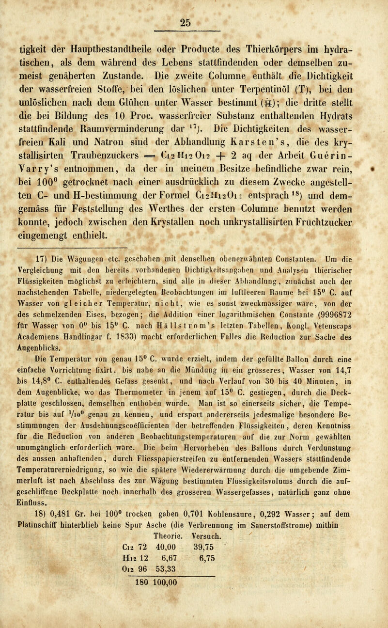tigkeit der Hauptbestandlheile oder Producte des Thierkörpers im hydra- tischen, als dem während des Lebens stattfindenden oder demselben zu- meist genäherten Zustande. Die zweite Columne enthält die Dichtigkeit der wasserfreien Stoffe, bei den löshchen unter Terpentinöl (T), bei den unlöslichen nach dem Glühen unter Wasser bestimmt (h) ; die dritte stellt die bei Bildung des 10 Proc. wasserfreier Substanz enthaltenden Hydrats stattfindende Raumverminderung dar ^''j. Die Dichtigkeiten des wasser- freien Kah und Natron sind der Abhandlung Rarsten's, die des kry- stallisirten Traubenzuckers = C12H12O12 -f- 2 aq der Arbeit Guerin- Varry's entnommen, da der in meinem Besitze befindliche zwar rein, bei 100^ getrocknet nach einer ausdrückhch zu diesem Zwecke angestell- ten C- und H-bestimmung der Formel C12H12O1: entsprach *8) und dem- gemäss für Feststellung des Werthes der ersten Columne benutzt werden konnte, jedoch zwischen den Krystallen noch unkrystallisirten Fruchtzucker eingemengt enthielt. 17) Die Wägungen etc. geschahen mit denselben obenerwähnten Constanten. Um die Vergleichung mit den bereits vorhandenen üichtigkeitsangnben und Analysen thierischer Flüssigkeiten möglichst zu erleichtern, sind alle in dieser Allhandlung, zunächst auch der nachstehenden Tabelle, niedergelegten Beobachtungen im lul'lleeren Räume bei 15 C. auf Wasser von gleicher Temperatur, nicht, wie es sonst zweckmässiger wäre, von der des schmelzenden Eises, bezogen; die Addition einer logarilhmischen Conslante (9996872 für Wasser von 0 bis 15 C. nach Halls trom's letzten Tabellen, Kongl. Vetenscaps Academiens Handlingar f. 1833) macht erforderlichen Falles die Reduction zur Sache des Augenblicks. Die Temperatur von genau 15 C. wurde erzielt, indem der gefüllte Ballon durch eine einfache Vorrichtung fixirt. bis nahe an die Mündung in ein grösseres, Wasser von 14,7 bis 14,8 C. entballendes Gefäss gesenkt, und nach Verlauf von 30 bis 40 Minuten, in dem Augenblicke, wo das Thermometer in jenem auf 15 C. gestiegen, durch die Deck- platte geschlossen, demselben enthoben wurde. Man ist so einerseits sicher, die Tempe- ratur bis auf Vio genau zu kennen, und erspart andererseits jedesmalige besondere Be- stimmungen der Ausdehnungscoefficienten der betreffenden Flüssigkeiten, deren Kennlniss für die Reduction von anderen Beobachtungslemperaturen auf die zur Norm gewählten unumgänglich erforderlich wäre. Die beim Hervorheben des Ballons durch Verdunstung des aussen anhaftenden, durch Fliesspapierstreifen zu entfernenden Wassers stattfindende Temperaturerniedrigung, so wie die spätere Wiedererwärmung durch die umgebende Zira- merluft ist nach Abschluss des zur Wägung bestimmten Flüssigkeitsvolums durch die auf- geschliffene Deckplatte noch innerhalb des grösseren Wassergefässes, natürlich ganz ohne Einfluss. 18) 0,481 Gr. bei 100 trocken gaben 0,701 Kohlensäure, 0,292 Wasser; auf dem Platinschiff hinterblieb keine Spur Asche (die Verbrennung im Sauersloffstrome) mithin Theorie. Versuch. C12 72 40,00 39,75  H12 12 6,67 6,75 O12 96 53,33 180 100,00