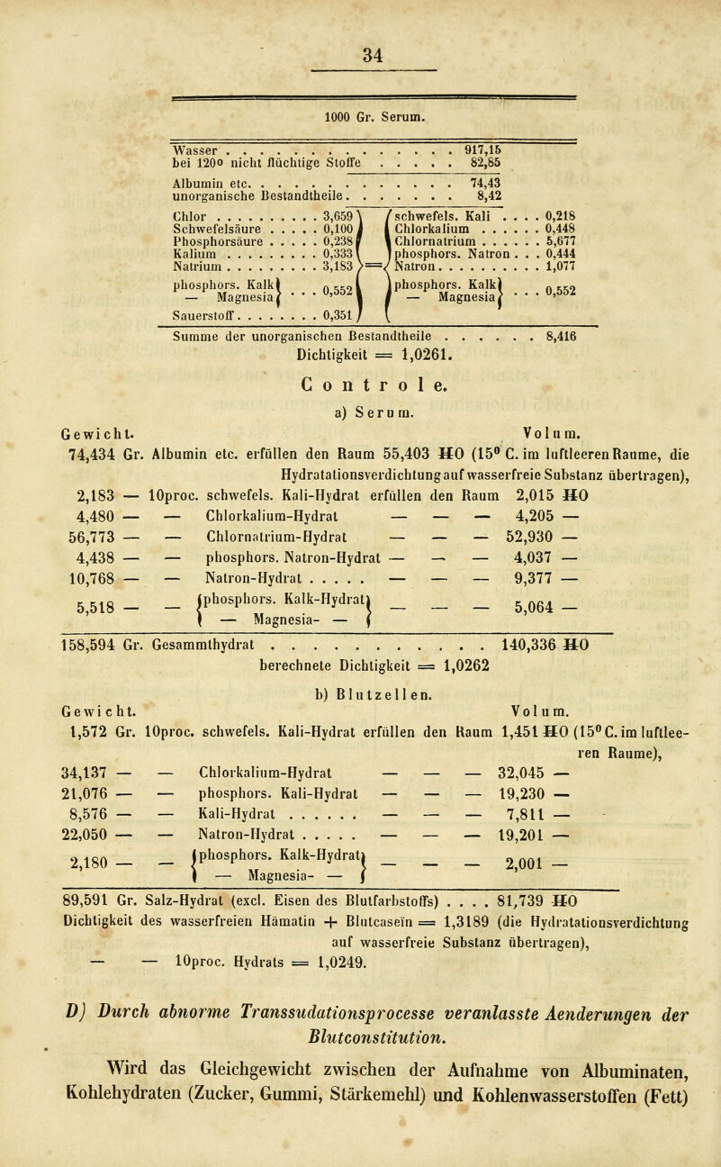 1000 Gr. Serum. Wasser 917,16 bei 120O nicht flüchtige Stoffe 82,85 Albumin etc 74,43 unorganische Bestandtheile 8,42 Chlor 3,659\ /schwefeis. Kali . . . . 0,218 Schwefelsäure 0,100 i 1 Chlorkalium 0,448 Phosphorsäure 0,238» l Chlornatrium 5,677 Kalium 0,333 \ iphosphors. Natron . . . 0,444 Natrium 3,183 >==/Natron 1,077 Phosphors. Kalkl At:col iphosphors. Kalki a kko - Magnesia} * * ' '^^^l i - MagnesiaJ ' ' ' '^^^ Sauerstoff 0,351/ ' Summe der unorganischen Bestandtheile 8,416 Dichtigkeit = 1,0261. C 0 n t r 0 1 e. a) Serum. Gewicht. Volura. 74,434 Gr. Albumin etc. erfüllen den Raum 55,403 HO (15''C. im luftleeren Räume, die Hydratationsverdichtung auf wasserfreie Substanz übertragen), 2,183 — lOproc. schwefeis. Kali-Hydrat erfüllen den Raum 2,015 HO 4,480 — — Chlorkalium-Hydrat _ — — 4,205 — 56,773 — — Chlornatrium-Hydrat _ _ — 52,930 — 4,438 — —- Phosphors. Natron-Hydrat — -^ — 4,037 — 10,768 — — Natron-Hydrat — — — 9,377 — 5,518 - - iPbospI^ors. Kalk-Hydrati _ _ _ 5^064 - \ — Magnesia- — f 158,594 Gr. Gesammthydrat . 140,336 HO berechnete Dichtigkeit = 1,0262 b) Blutzellen. G e w i c h t. Volum. 1,572 Gr. lOproc. schwefeis. Kali-Hydrat erfüllen den Raum 1,451 HO (15» C. im luftlee- ren Räume), 34,137 — — Chlorkalium-Hydrat _ _ _ 32,045 — 21,076 — — Phosphors. Kali-Hydrat — — _ 19,230 — 8,576 — — Kali-Hydrat — — — 7,811 — 22,050 — — Natron-Hydrat — — — 19,201 — 2 180— — I Phosphors. Kalk-Hydrati _ __ _ 2 001 — \ — Magnesia- — j ' 89,591 Gr. Salz-Hydrat (exci. Eisen des Blutfarbstoffs) .... 81,739 HO Dichtigkeit des wasserfreien Hämatin -{• Blutcasein = 1,3189 (die Hydratationsverdichtung auf wasserfreie Substanz übertragen), — — lOproc. Hydrats = 1,0249. D) Durch abnorme Transsudationsprocesse veranlasste Aenderungen der Blutconstüution. Wird das Gleichgewicht zwischen der Aufnahme von Albuminaten, Kohlehydraten (Zucker, Gummi, Stärkemehl) und Kohlenwasserstoffen (Fett)