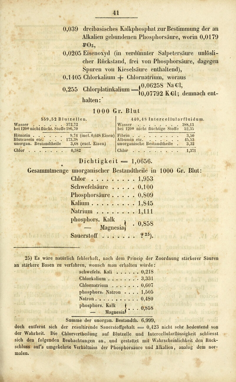 0,039 dreibasisches Kalkphosphat zur Bestimmung der an AlkaHen gebundenen Phosphorsäure, worin 0,0179 ^05, 0,0205 Eisenoxyd (in verdünnter Salpetersäure unlösli- cher Rückstand, frei von Phosphorsäure, dagegen Spuren von Kieselsäure enthaltend), 0,1405 Chlorkahum -{- Chlornatrium, woraus 0,06258 Na€l, 0,255 Chlorplatinkalium =^^^^^^Q^j^^j. demnach ent halten: 1000 Gr. Blut 559,52 Blutzellen. Wasser 372,72 bei 120O nicht flucht. Stofle 1S6,70 Hämatin 9,74 (incl. 0,648 Eisen) Blutcasein etc. . . . 173,38 unorgan. Bestandtheile 3,CS (excl. Eisen) Chlor . 0,582 440,48 Intercellularfluidum. Wasser 388,13 bei 120O nicht flüchtige Stoü'e 52,35 Fibrin 3,50 Albumin etc 45,53 unorganische Bestandtheile . 3,32 Chlor 1,371 Dichtigkeit ■= 1,0656. Gesammtmenge unorganischer Bestandtheile in 1000 Gr. Blut: Chlor 1,953 Schwefelsäure 0,100 Phosphorsäure 0,809 Kalium 1,845 Natrium 1,111 Phosphors. Kalk ^ ^ — Magnesia) Sauerstoff ?25). 25) Es wäre natürlich fehlerhaft, nach dem Princip der Zuordnung stärkerer Säuren an stärkere Basen za verfahren, wonach man erhalten würde: schwefeis. Kali 0,218 Chlorkalium 3,331 Chlornatrium 0,607 phosphors. Natron .... 1,505 Natron 0,480 phosphors. Kalk J ^ ^k^^ — Magnesia' Summe der unorgan. Bestandth. 6,999, doch entfernt sich der resultirende Sauerstoffgehalt == 0,423 nicht sehr bedeutend von der Wahrheit. Die Chlorvertheilung auf Biutzelle und Intercellularflüssigkeit schliesst sich den folgenden Beobachtungen an, und gestattet mit Wahrscheinlichkeit den Rück- scbluss auf's umgekehrte Verhältniss der Phosphorsäure und Alkalien, analog dem nor- malen.