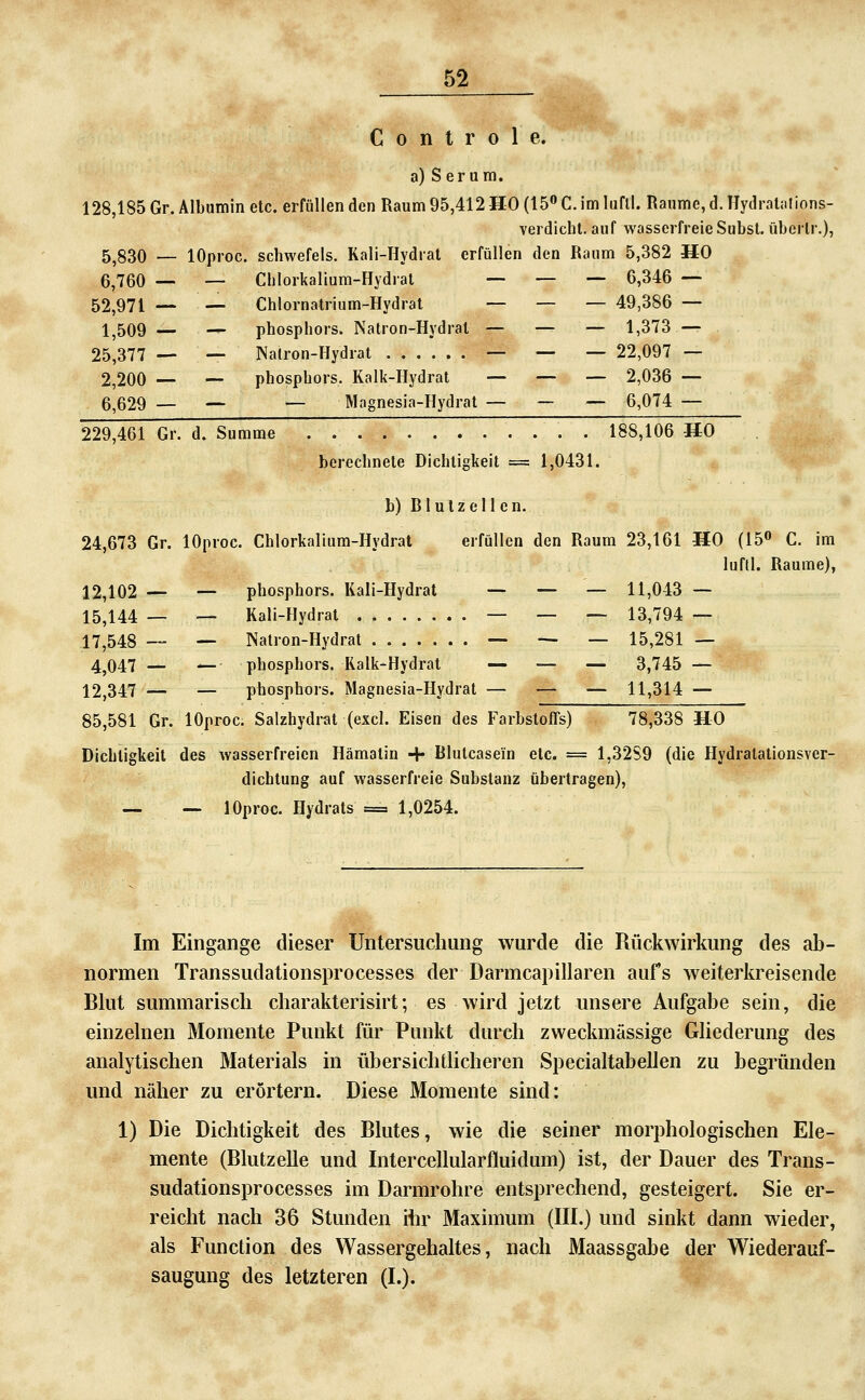 C 0 n t r 0 1 e. a)Serum. 128,185 Gr. Albumin etc. erfüllen den Raum 95,412 HO (15'' C. im lufll. Räume, d. Hydraüilions- verdicht. auf wasserfreie Subst. übcrlr.), 5^830 — lOproc. scbwefels. Kali-Hydral erfüllen den Raum 5,382 HO 6J60 — — Cblorkalium-Hydrat __ _ ^ 6,346 — 52,971 — — Chlornatrium-Hydrat _ _ _ 49,386 — 1,509 — — Phosphors. Natron-Hydrat — — — 1,373 — 25,377 — — Natron-Hydrat — — — 22,097 — 2,200 — — Phosphors. Kalk-Hydrat — ~ — 2,036 — 6,629 — — — Magnesia-Hydrat — — — 6,074 — 229,461 Gr. d. Summe '. '. 188,106 HO berechnete Dichtigkeit == 1,0431. b) Blulzellen. 24,673 Gr. lOproc. Chlorkalium-Hydrat erfüllen den Raum 23,161 HO (15 C. im luftl. Räume), 12,102 — — Phosphors. Kali-Hydrat — — _ 11,043 — 15,144 — — Kali-Hydrat — — ~ 13,794 — 17,548 — ~ Natron-Hydrat — — — 15,281 — 4,047— ^ Phosphors. Kalk-Hydrat — _ _ 3^45 — 12,347 — — phosphors. Magnesia-Hydrat — — — 11,314 — 85,581 Gr. lOproc. Salzhydi-at (exci. Eisen des Farbstoffs) 78,338 HO Dichtigkeit des wasserfreien Hämatin 4* Blutcasein etc. = 1,32S9 (die Hydratationsver- dichtung auf wasserfreie Substanz übertragen), — ~ lOproc. Hydrats = 1,0254. Im Eingange dieser Untersuchung wurde die Rückwirkung des ab- normen Transsudationsprocesses der Darmcapillaren aufs weiterkreisende Blut summarisch charakterisiil; es wird jetzt unsere Aufgabe sein, die einzelnen Momente Putikt für Punkt durch zweckmässige Ghederung des analytischen Materials in übersichtlicheren Specialtabellen zu begründen und näher zu erörtern. Diese Momente sind: 1) Die Dichtigkeit des Blutes, wie die seiner morphologischen Ele- mente (Blutzelle und Intercellularfluidum) ist, der Dauer des Trans- sudationsprocesses im Darmrohre entsprechend, gesteigert. Sie er- reicht nach 36 Stunden ihr Maximum (III.) und sinkt dann wieder, als Function des Wassergehaltes, nach Maassgabe der Wiederauf- saugung des letzteren (I.).