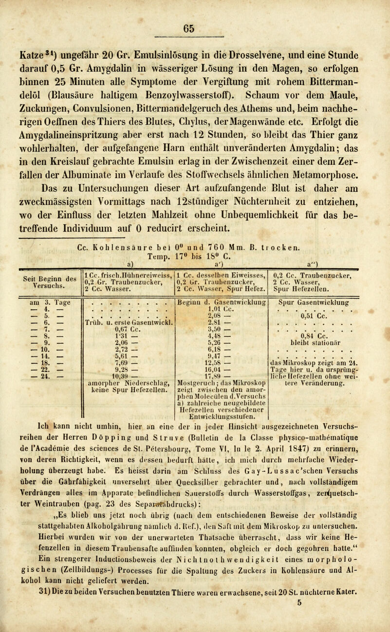 Katze ^ *) ungeföhr 20 Gr. Emulsinlösung in die Drosselvene, und eine Stunde darauf 0,5 Gr. Amygdalin in wässeriger Lösung in den Magen, so erfolgen binnen 25 Minuten alle Symptome der Vergiftung mit rohem Bitterman- delöl (Blausäure haltigem Benzoylwasserstoff). Schaum vor dem Maule, Zuckungen, Convulsionen, Bittermandelgeruch des Athems und, beim nachhe- rigen Oelfnen desThiers des Blutes, Chylus, der Magen wände etc. Erfolgt die Amygdalineinspritzung aber erst nach 12 Stunden, so bleibt das Thier ganz wohlerhalten, der aufgefangene Harn enthält unveränderten Amygdalin; das in den Kreislauf gebrachte Emulsin erlag in der Zwischenzeit einer dem Zer- fallen der Albuminate im Verlaufe des Stoffwechsels ähnhchen Metamorphose. Das zu Untersuchungen dieser Art aufzufangende Blut ist daher am zweckmässigsten Vormittags nach 12stündiger Nüchternheit zu entziehen, wo der Einfluss der letzten Mahlzeit ohne Unbequemlichkeit für das be- treffende Individuum auf 0 reducirt erscheint. Cc. Kohlensäure bei 0 und 760 Mm. ß. trocken. Temp. 17» bis 18» C. Seit Beginn des Versuchs. 1 Cc. frisch.Hühnereiweiss, 0,2 Gr. Traubenzucker, 2 Cc. Wasser. 1 Cc. desselben Eiweisses, 0,2 Or. Traubenzucker, 2 Cc. Was.ser, Spur Hefez. 0,2 Cc. Traubenzucker, 2 Cc. Wasser, Spur Hefezellen. am 3. Tage Beginn d. Gasentwicklung 1,01 Cc. 2,08 — 2.81 - 3,50 — 4,48 — 5,26 — 6,18 — 9,47 — 12,58 - 16,04 — 17,89 — Mostgerucl); das Mikroskop zeigt zwischen den amor- phen Molecülen d.Versuchs a) zahlreiche neugebildete Ilcfezellen verschiedener Entwicklungsstufen. Spur Gasentwicklung 5 0,51 Cc. fi Trüb. u. erste Gasentwickl. 0,07 Cc. 1-31 — 2,06 — 2,72 - 5,61 — 7,69 — 9,28 - 10,39 — amorpher Niederschlag, lieine Spur Hefezellen. 7 - 9. - — 10. — 0,84 Cc. bleibt stationär — 14. — — 18. — — 22. — — 24. - das Mikroskop zeigt am 24. Tage hier u. da ursprüng- liche Hefezellen ohne wei- tere Veränderung. Ich kann nicht umhin, hier an eine der in jeder Hinsicht ausgezeichneten Versuchs- reihen der Herren Döpping und Struve (Bulletin de la Classe physico-mathematique de l'Academie des sciences de Sl. Pelersbourg, Tome Vi, lu le 2. April 1847) zu erinnern, von deren Richtigkeit, wenn es dessen bedurft halle, ich mich durch mehrfache Wieder- holung überzeugt habe. Es heisst darin am Schluss des G ay-L u ssac'schen Versuchs über die Gährfähigkeit unversehrt über Quecksilber gebrachter und, nach vollständigem Verdrängen alles im Apparate befindlichen SauerslolTs durch Wasserstoffgas, zertfiuelsch- ler Weintrauben (pag. 23 des Separfftabdrucks): ,,Es blieb uns jetzt noch übrig (nach dem entschiedenen Beweise der vollständig stattgehablen Alkoholgährung nämlich d. Ref.), den Saft mit dem Mikroskop zu untersuchen. Hierbei wurden wir von der unerwarteten Thatsache überrascht, dass wir keine He- fenzellen in diesem Traubensafte auffinden konnten, obgleich er doch gegohren hatte. Ein strengerer Inductionsbeweis der iN ich tno t h we n digk ei t eines morpholo- gischen (Zellbildungs-) Processes für die Spaltung des Zuckers in Kohlensäure und Al- kohol kann nicht geliefert werden. 31) Die zu beiden Versuchen benutzten Thiere waren erwachsene, seit 20 St. nüchterne Kater. 5