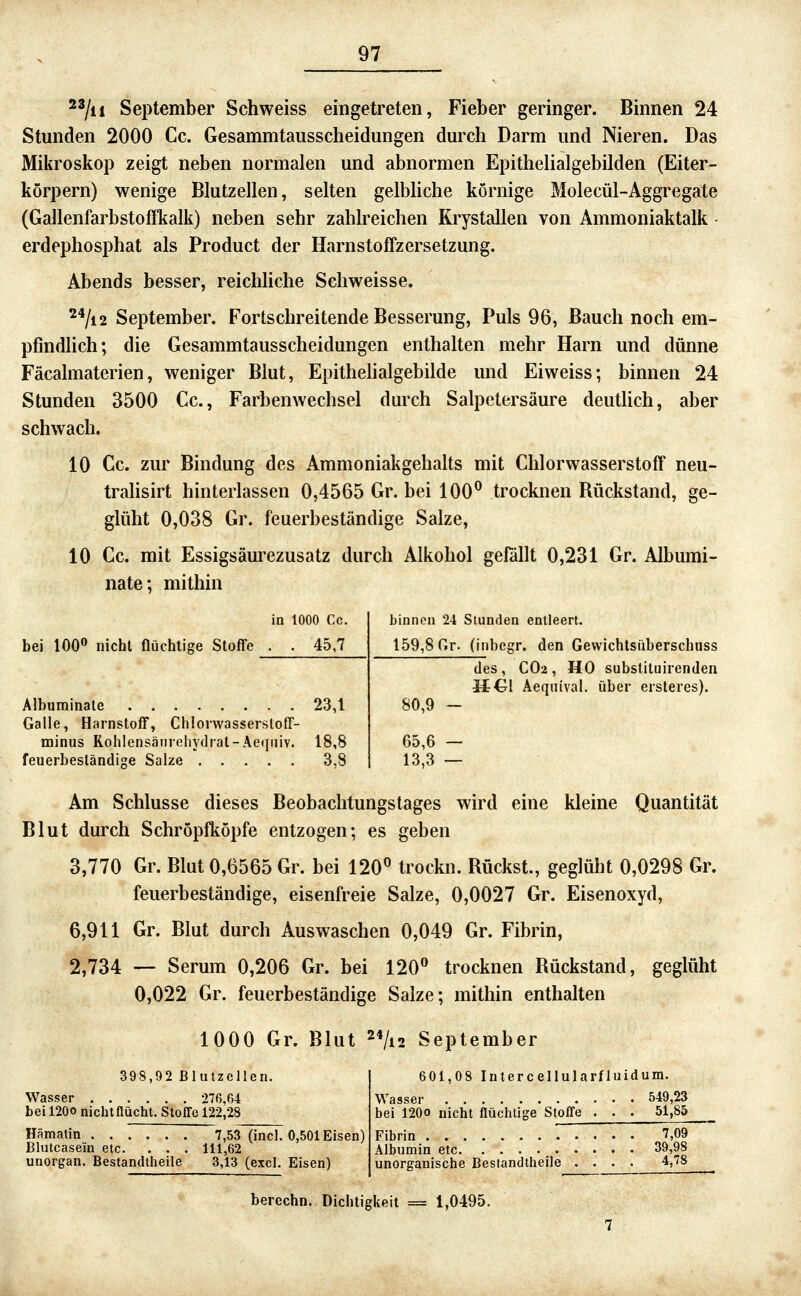 ^^11 September Schweiss eingetreten, Fieber geringer. Binnen 24 Stunden 2000 Cc. Gesammtausscheidungen durch Darm und Nieren. Das Mikroskop zeigt neben normalen und abnormen Epithelialgebilden (Eiter- körpern) wenige Blutzellen, selten gelbliche körnige Molecül-Aggregate (Gallenfarbstoffkalk) neben sehr zahlreichen Krystallen von Ammoniaktalk - erdephosphat als Product der Harnstoffzersetzung. Abends besser, reichliche Schweisse. 'Vi2 September. Fortschreitende Besserung, Puls 96, Bauch noch em- pfindlich; die Gesammtausscheidungen enthalten mehr Harn und dünne Fäcalmaterien, weniger Blut, Epithehalgebilde und Eiweiss; binnen 24 Stunden 3500 Cc, Farbenwechsel durch Salpetersäure deutlich, aber schwach. 10 Cc. zur Bindung des Ammoniakgehalts mit Chlorwasserstoff neu- tralisirt hinterlassen 0,4565 Gr. bei 100^ trocknen Bückstand, ge- glüht 0,038 Gr. feuerbeständige Salze, 10 Cc. mit Essigsäurezusatz durch Alkohol gefallt 0,231 Gr. Albumi- nate; mithin in 1000 Cc. bei 100» nicht flüchtige Stoffe . . 45,7 Albuminate 23,1 Galle, HarnstofT, ChlorwasserslofT- minus Rohlensäurehydrat-Aeqiiiv. 18,8 feuerbeständige Salze 3,8 binnen 24 Stunden entleert. 159,8 Or. (inbegr. den Gewichtsüberschuss des , CO2 , HO substituirenden H€l Aequival. über ersteres). 80,9 - 65,6 — 13,3 — Am Schlüsse dieses Beobachtungstages wird eine kleine Quantität Blut durch Schröpfköpfe entzogen; es geben 3,770 Gr. Blut 0,6565 Gr. bei 120*^ trockn. Bückst., geglüht 0,0298 Gr. feuerbeständige, eisenfreie Salze, 0,0027 Gr. Eisenoxyd, 6,911 Gr. Blut durch Auswaschen 0,049 Gr. Fibrin, 2,734 — Serum 0,206 Gr. bei 120° trocknen Bückstand, geglüht 0,022 Gr. feuerbeständige Salze; mithin enthalten 1000 Gr. Blut 2*/i2 September 398,92 Blutzellen. Wasser 276,G4 bei 1200 nicht flucht. Stoffe 122,28 Hämatin 7,53 (incl. 0,501 Eisen) Blutcasein etc. , . . 111,62 unorgan. Bestandtheile 3,13 (exci. Eisen) 601,08 Intercellularfluidum. Wasser 549,23 bei 1200 nicht flüchtige Stoffe . . . 51,85 Fibrin . 7,09 Albumin etc 39,98 unorganische Bestandtheile .... 4,78 berechn. Dichtigkeit = 1,0495.