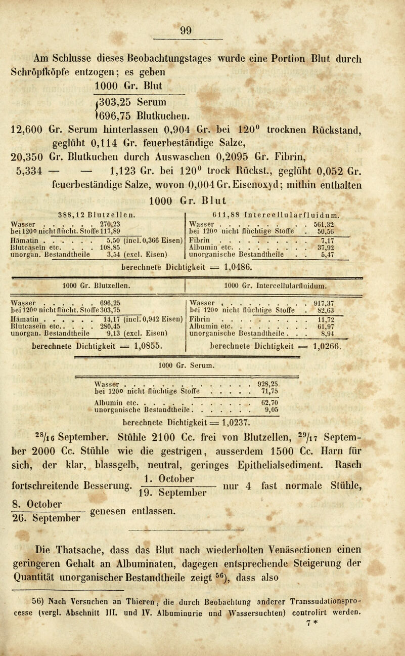 Am Schlüsse dieses Beobachtungstages wurde eine Portion Blut durch Schröpfköpfe entzogen; es geben 1000 Gr. Blut |303,25 Serum 1696,75 Blutkuchen. 12,600 Gr. Serum hinterlassen 0,904 Gr. bei 120^ trocknen Rückstand, geglüht 0,114 Gr. feuerbeständige Salze, 20,350 Gr. Blutkuchen durch Auswaschen 0,2095 Gr. Fibrin, 5,334 — — 1,123 Gr. bei 120^ trock Rückst., geglüht 0,052 Gr. feuerbeständige Salze, wovon 0,004Gr.Eisenoxyd; mithin enthalten 1000 Gr. Blut 388,12 Blulzellen. Wasser 270,23 bei 1200 nicht flüclit. Stoffe 117,89 011,88 Intercellularfl Wasser bei 120O nicht flüchtige Stoffe . uidum. 561,32 50,56 Hämatin 5,50 (incl. 0,366 Eisen) Blutcasein etc. . . . 108,85 unorgan. Bestandtheile 3,54 (exci. Eisen) Fibrin ..... . . 7,17 37,92 5,47 unorganische Bestandtheile . . berechnete Dicht igkeit = 1,0486. 1000 Gr. Blutzellen. 1000 Gr. Intercellularflui dum. Wasser 696,25 bei 120O nicht flucht. Stoffe 303,75 Hämatin 14,17 (incl. 0,942 Eisen) Blutcasein etc 280,45 unorgan. Bestandtheile 9,13 (excl. Eisen) Wasser . . 917,37 82,63 11,72 61,97 8,94 bei 12U0 nicht flüchtige Stoffe . Fibrin unorganische Bestandtheile . . . berechnete Dichtigkeit = 1,0855. berechnete Dichtigkeit = 1,0266. 1000 Gr. Serum. Was'^er . . . 928 25 bei 120O nicht flüchtige Stoffe 71,75 Albumin etc r^i/io unorganische Bestandthei e 9,05 berechnete Dichtigkeit = 1,0237. 28/i6 September. Stühle 2100 Cc. frei von Blutzellen, ^^/n Septem- ber 2000 Cc. Stühle wie die gestrigen, ausserdem 1500 Cc. Harn für sich, der klar, blassgelb, neutral, geringes Epithelialsediment. Rasch 1. October fortschreitende Besserung. ^' ^ nur 4 fast normale Stühle, 19. September 8. October . -xt;—^ -. genesen entlassen. 26. September Die Thatsache, dass das Blut nach wiederholten Venäsectionen einen geringeren Gehalt an Albuminaten, dagegen entsprechende Steigerung der Quantität unorganischer Bestandtheile zeigt ^^), dass also 56) Nach Versuchen an Thieren, die durch Beobachtung anderer Transsudalionspro- cesse (vergl. Abschnitt III. und IV. Albuminurie und Wassersuchten) controlirt werden. 7*