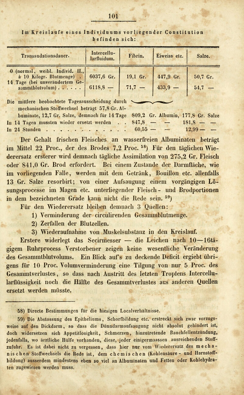 Im Kreisläufe eines Individuums vorliegender Constitution b efinden sich: Transsudationsdauer. Intercellu- larfluidum. Fibrin. Eiweiss etc. Salze. 0 (normal, weibl. Individ. iL, ä 10 Kilogr. Blutmenge) . 14 Tage (bei unverändertem Ge- sammtblutvolum) 6037,6 Gr. 6118,8 — 19,1 Gr. 71,7 — 447,9 Gr. 433.9 — 50,7 Gr. 54,7 — Die mittlere beobachtete Tagesausscheidung durch mechanischen Stoffwechsel beträgt 57,8 Gr. Al- buminalc, 12,7 Gr. Salze, demnach für 14 Tage 809,2 Gr. Albumin, 177,8 Gr. Salze In 14 Tagen mussten wieder ersetzt werden . . 847,8 — — 181,8 — — In 24 Stunden 60,55 — — 12,99— — Der Gehalt frischen Fleisches an wasserfreien Albuminaten beträgt im Mittel 22 Proc, der des Brodes 7,2 Proc. ^^) Für den täghchen Wie- derersatz ersterer wird demnach tägliche Assimilation von 275,2 Gr. Fleisch oder 841,0 Gr. Brod erfordert. Bei einem Zustande der Dai^mfläche, wie im vorliegenden Falle, werden mit dem Getränk, Bouillon etc. allenfalls 13 Gr. Salze resorbirt; von einer Aufsaugung einem vorgängigen Lö- sungsprocesse im Magen etc. unterliegender Fleisch- und Brodportionen in dem bezeichneten Grade kann nicht die Rede sein. ^^) Für den Wiederersatz bleiben demnach 3 Quellen: 1) Verminderung der circulirenden Gesammblutmenge. 2) Zerfallen der Blutzellen. 3) Wiederaufnahme von Muskelsubstanz in den Kreislauf. Erstere widerlegt das Secirmesser — die Leichen nach 10—16tä- gigem Ruhrprocess Verstorbener zeigen keine wesentliche Veränderung des Gesammtblutvolums. Ein Blick aufs zu deckende Deficit ergiebt übri- gens für 10 Proc. Volumverminderung eine Tilgung von nur 5 Proc. des Gesammtverlustes, so dass nach Austritt des letzten Troplens Intercellu- larflüssigkeit noch die Hälfte des Gesammtverlustes aus anderen Quellen ersetzt werden müsste. 58) Directe Bestimmungen für die hiesigen Localverhältnisse. 59) Die Abstossung des Epitheliums, Schorfbildung etc. erstreckt sich zwar vorzugs- weise auf den Dickdarm, so dass die Dünndarmaufsaugung nicht absolut gehindert ist, doch widersetzen sich Appetitlosigkeit, Schmerzen, hinzutretende Bauchfeilentzündung, jedenfalls, wo ärztliche Hülfe vorhanden, diese, jeder einigermaassen ausreichenden Stoff- zufuhr. Es ist dabei nicht zu vergessen, dass hier nur vom Wiederersalz des mecha- nischen Stoffwechsels die Rede ist, dem chemischen (Kohlensäure- und Harnstoff- bildung) ausserdem mindestens eben so viel an Albuminaten und Fetten oder Kohlehydra- ten zugewiesen werden muss.