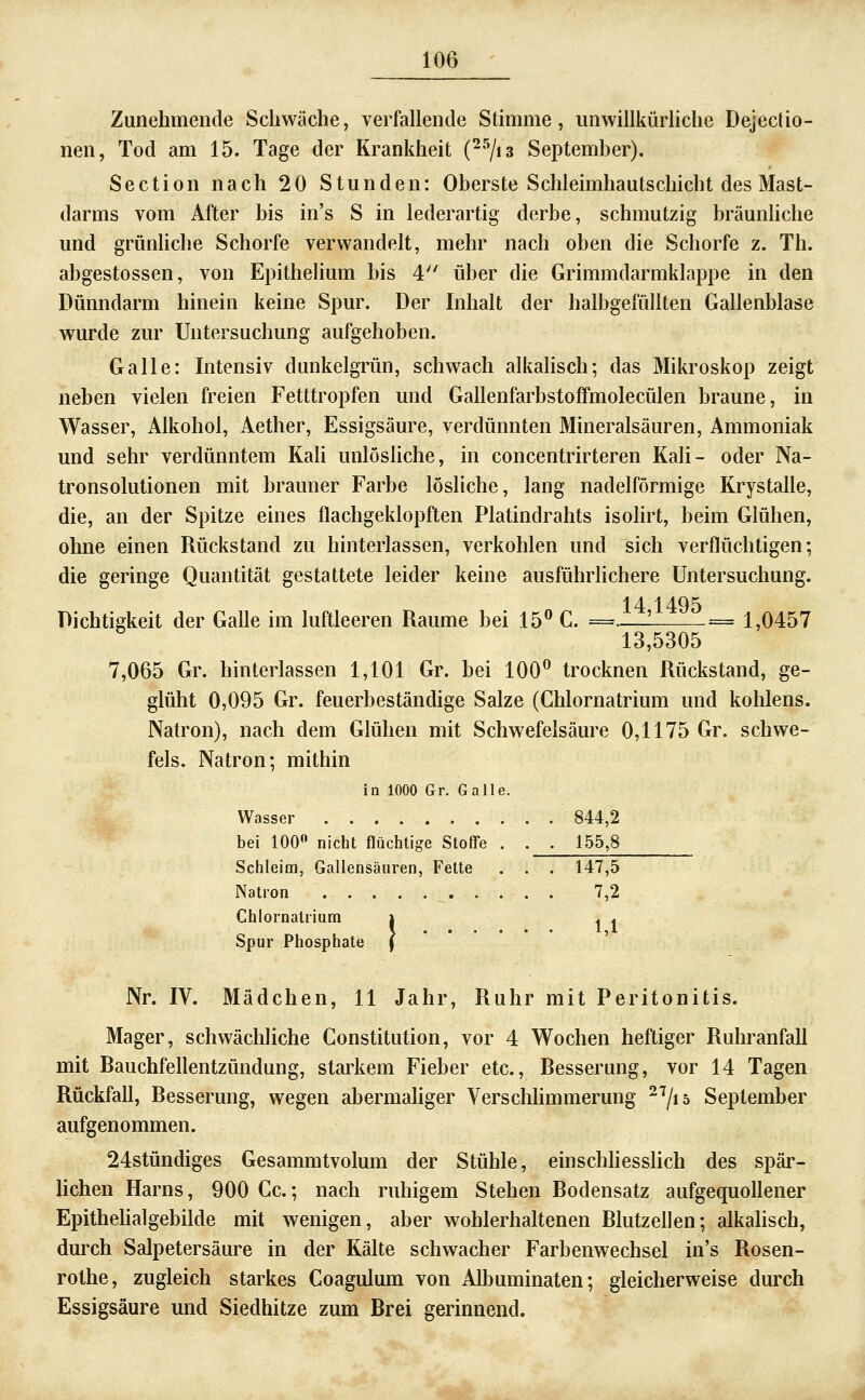 Zunehmende Schwäche, verfallende Stimme, imwillkürhche Dejeclio- nen, Tod am 15. Tage der Krankheit (--^is Septemher). Section nach 20 Stunden: Oberste Schleimhautschicht des Mast- darms vom After bis in's S in lederartig derbe, schmutzig bräunliche und grünliche Schorfe verwandelt, mehr nach oben die Schorfe z. Th. abgestossen, von Epithelium bis 4 über die Grimmdarmklappe in den Dünndarm hinein keine Spur. Der Inhalt der halbgefüllten Gallenblase wurde zur Untersuchung aufgehoben. Galle: Intensiv dunkelgrün, schwach alkalisch; das Mikroskop zeigt neben vielen freien Fetttropfen und Gallenfarbstoffmolecülen braune, in Wasser, Alkohol, Aether, Essigsäure, verdünnten Mineralsäuren, Ammoniak und sehr verdünntem KaU unlösliche, in concentrirteren Kali- oder Na- tronsolutionen mit brauner Farbe lösliche, lang nadeiförmige Krystalle, die, an der Spitze eines flachgeklopften Platindrahts isolirt, beim Glühen, ohne einen Rückstand zu hinterlassen, verkohlen und sich verflüchtigen; die geringe Quantität gestattete leider keine ausführlichere Untersuchung. 14 1495 Dichtigkeit der Galle im luftleeren Räume bei 15** C. =.^—l = 1,0457 13,5305 7,065 Gr. hinterlassen 1,101 Gr. bei 100^ trocknen Rückstand, ge- glüht 0,095 Gr. feuerbeständige Salze (Chlornatrium und kohlens. Natron), nach dem Glühen mit Schwefelsäure 0,1175 Gr. schwe- feis. Natron; mithin in 1000 Gr. Galle. Wasser 844,2 bei 100» nicht flüchtige Stoffe . . . 155,8 Schleim, Gallensäuren, Fette . . . 147,5 Natron 7,2 Chlornatrium Spur Phosphate } '' Nr. IV. Mädchen, 11 Jahr, Ruhr mit Peritonitis. Mager, schwächliche Constitution, vor 4 Wochen heftiger Ruhranfall mit Rauchfeflentzündung, starkem Fieber etc., Resserung, vor 14 Tagen Rückfall, Resserung, wegen abermahger Verschhmmerung ^'^/is September aufgenommen. 24stündiges Gesammtvolum der Stühle, einschhessHch des spär- lichen Harns, 900 Cc.; nach ruhigem Stehen Rodensatz aufgequollener Epithehalgebilde mit wenigen, aber wohlerhaltenen Rlutzellen; alkahsch, durch Salpetersäure in der Kälte schwacher Farbenwechsel in's Rosen- rolhe, zugleich starkes Coagulum von Albuminaten; gleicherweise durch Essigsäure und Siedhitze zum Rrei gerinnend.