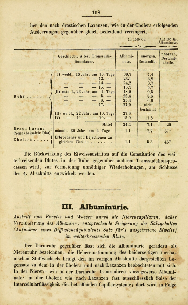 her den nach drastischen Laxanzen, wie in der Cholera erfolgenden Ausleerungen gegenüber gleich bedeutend verringert. In 1000 Cc. Auf 100 Gr. Albuminate. Geschlecht, Alter, Transsuda- Albumi- unorgan. unorgan. Bestand- tionsdauer. nale. Bestandtb. theile. / 1) weibl., 18 Jahr, am 10. Tage 39,7 7,4 i _ _ - 12. - 23,1 3,8 1 _ _ _ 14. — 24,2 3,7 1 _ _ — 15. — 15,1 5,7 I jl) männl., 23 Jahr, am 1. Tage 18,9 9,5 Ruhr / — — — 5. — 28,4 8,6 \ — — — 8. — 25,4 6,6 1 - - 17. - 27,0 nicht bestimmt f in) weibl., 22 Jahr, am 10. Tage 27,6 — ' IV) — 11 — — 20. — 15,0 11,8 ' Mittel 24,4 7,1 29 Drast. Laxanz \ (Sennabeisalzfr.Diäl)i männl., 30 Jahr, am 1. Tage 1,1 7,7 677 Cholera Erbrochenes und Dejectionen zu gleichen Theilen 1,1 5,3 467 Die Rückwirkung des Eiweissaustrittes auf die Constitution des wei- terkreisenden Blutes in der Ruhr gegenüber anderen Transsudationspro- cessen wird, zur Vermeidung unnöthiger Wiederholungen, am Schlüsse des 4. Abschnitts entwickelt werden. III. Albuminurie. Austritt von Eiweiss und Wasser durch die Nierencapillaren, daher Verminderung des Albumin-, entsprechende Steigerung des Salzgehaltes (Aufnahme eines Diffusionsäquivalents Salz für's ausgetretene Eiweiss) im weiterkreisenden Blute. Der Darmruhr gegenüber lässt sich die Albuminurie geradezu als Nierenruhr bezeichnen; die Uebereinstimmung des beiderseitigen mecha- nischen Stoffwechsels bringt den im vorigen Abschnitte dargestellten Ge- gensatz zu dem in der Cholera und nach Laxanzen beobachteten mit sich. In der Nieren- wie in der Darmruhr transsudiren vorzugsweise Albumi- nate; in der Cholera wie nach Laxanzen fast ausschhesshch Salze der Intercellularflüssigkeit die betreffenden Capillarsysteme; dort wird in Folge