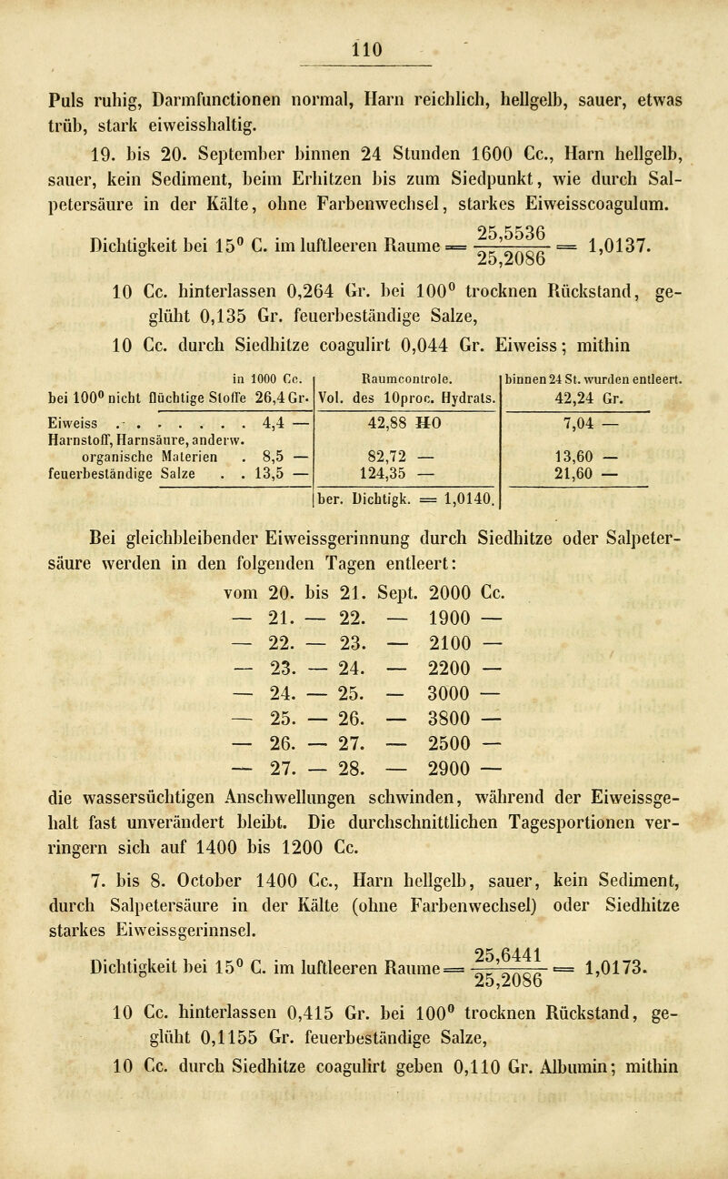Puls ruhig, Darmfunctionen normal, Harn reichlich, hellgelb, sauer, etwas trüb, stark eiweisshaltig. 19. bis 20. September binnen 24 Stunden 1600 Cc, Harn hellgelb, sauer, kein Sediment, beim Erhitzen bis zum Siedpunkt, wie durch Sal- petersäure in der Kälte, ohne Farbenwechsel, starkes Eiweisscoagulum. 25,5536 Dichtigkeit bei 15° C. im luftleeren Räume 1,0137. 25,2086 10 Cc. hinterlassen 0,264 Gr. bei 100^ trocknen Rückstand, ge- glüht 0,135 Gr. feuerbeständige Salze, 10 Cc. durch Siedhitze coagulirt 0,044 Gr. Eiweiss; mithin in 1000 Cc. bei 100» nicht flüchtige Stoffe 26,4 Gr. Eiweiss .- 4,4 HainstofT, Harnsäure, anderw. organische Materien . 8,5 feuerbeständige Salze . . 13,5 Raumcontrole. Vol. des lOproc. Hydrats. 42,88 HO 82,72 — 124,35 — binnen 24 St. wurden entleert. 42,24 Gr. 7,04 — 13,60 — 21,60 — her. Dichtigk. = 1,0140. Bei gleichbleibender Eiweissgerinnung durch Siedhitze oder Salpeter- säure werden in den folgenden Tagen entleert: vom 20. bis 21. Sept. 2000 Cc. ~ 21. — 22. — 1900 — — 22. — 23. — 2100 — — 23. — 24. — 2200 — — 24. — 25. — 3000 — — 25. — 26. — 3800 — — 26. — 27. — 2500 — — 27. — 28. — 2900 -- die wassersüchtigen Anschwellungen schwinden, während der Eiweissge- halt fast unverändert bleibt. Die durchschnittUchen Tagesportionen ver- ringern sich auf 1400 bis 1200 Cc. 7. bis 8. October 1400 Cc, Harn hellgelb, sauer, kein Sediment, durch Salpetersäure in der Kälte (ohne Farbenwechsel) oder Siedhitze starkes Eiweissgerinnsel. 25,6441 Dichticrkeit bei 15^ C. im luftleeren Räume^ 25,2086 1,0173. ge- 10 Cc. hinterlassen 0,415 Gr. bei 100® trocknen Rückstand glüht 0,1155 Gr. feuerbeständige Salze, 10 Cc. durch Siedhitze coagulirt geben 0,110 Gr. Albumin; mithin