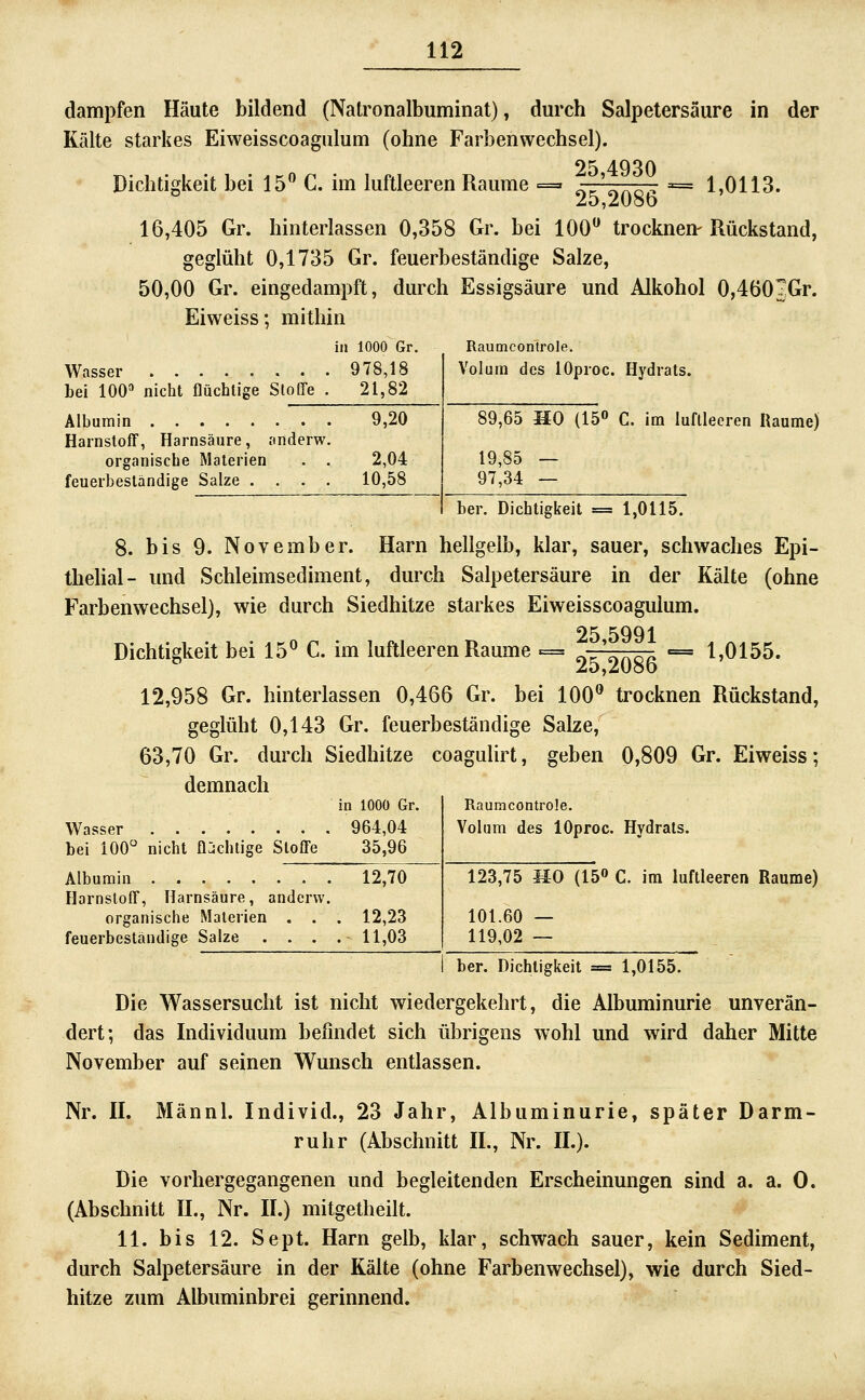 dampfen Häute bildend (Natronalbuminat), durch Salpetersäure in der Kälte starkes Eiweisscoagulum (ohne Farbenwechsel). 25,4930 Dichti<?keit bei 15 C. im luftleeren Räume 1,0113. 25,2086 16,405 Gr. hinterlassen 0,358 Gr. bei 100 trocknen-Rückstand, geglüht 0,1735 Gr. feuerbeständige Salze, 50,00 Gr. eingedampft, durch Essigsäure und Alkohol 0,4603Gr. Eiweiss; mithin in 1000 Gr. Wasser 978,18 bei 100'' nicht flüchtige Stoffe . 21,82 Albumin Harnstoff, Harnsäure, nnderw. organische Materien . . feuerbeständige Salze .... Raumcontrole. Volum des lOproc. Hydrats. 9,20 2,04 10,58 89,65 HO (15» C. im luftleeren Räume) 19,85 — 97,34 — ber. Dichtigkeit = 1,0115. 8. bis 9. November. Harn hellgelb, klar, sauer, schwaches Epi- thehal- und Schleimsediment, durch Salpetersäure in der Kälte (ohne Farbenwechsel), wie durch Siedhitze starkes Eiweisscoagulum. 25 5991 Dichtigkeit bei 15^ C. im luftleeren Räume = ' = 1,0155. 12,958 Gr. hinterlassen 0,466 Gr. bei 100** trocknen Rückstand, geglüht 0,143 Gr. feuerbeständige Salze, 63,70 Gr. durch Siedhitze coagulirt, geben 0,809 Gr. Eiweiss; demnach in 1000 Gr. Wasser 964,04 bei 100° nicht ÜJchlige Stoffe 35,96 Albumin . 12,70 Harnstoff, Harnsäure, andcrw. organische Materien . . . 12,23 feuerbeständige Salze .... 11,03 Raumcontrole. Volum des lOproc. Hydrats. 123,75 MO (15» C. im luftleeren Räume) 101.60 — 119,02 — I ber. Dichtigkeit = 1,0155. Die Wassersucht ist nicht wiedergekehrt, die Albuminurie unverän- dert; das Individuum befindet sich übrigens wohl und wird daher Mitte November auf seinen Wunsch entlassen. Nr. II. Männl. Individ., 23 Jahr, Albuminurie, später Darm- ruhr (Abschnitt IL, Nr. IL). Die vorhergegangenen und begleitenden Erscheinungen sind a. a. 0. (Abschnitt IL, Nr. IL) mitgetheilt. 11. bis 12. Sept. Harn gelb, klar, schwach sauer, kein Sediment, durch Salpetersäure in der Kälte (ohne Farbenwechsel), wie durch Sied- hitze zum Albuminbrei gerinnend.