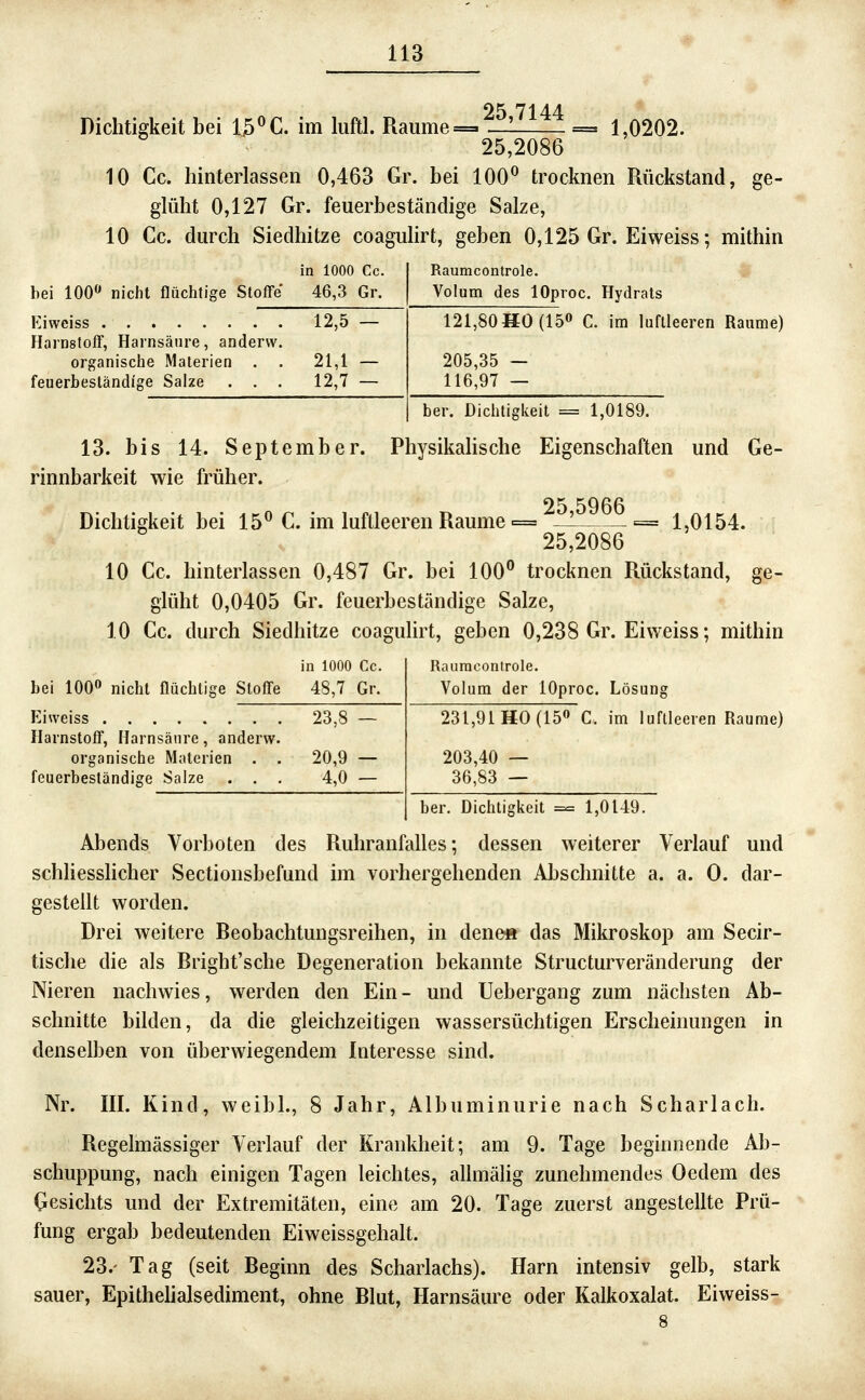 95 7144- Dichtigkeit bei 15^C. im luftl. Räume =»'= 1,0202. 25,2086 10 Cc. hinterlassen 0,463 Gr. bei 100^ trocknen Rückstand, ge- glüht 0,127 Gr. feuerbeständige Salze, 10 Cc. durch Siedhitze coagulirt, geben 0,125 Gr. Eiweiss; mithin in 1000 Cc. bei 100» nicht flüchtige Stoffe 46,3 Gr. Kiweiss 12,5 — Harnstoff, Harnsäure, andervv. organische Materien . . 21,1 — feuerbeständige Salze . . . 12,7 — Raumcontrole. Volum des lOproc. Hydrais 121,80HO(150 C. im luftleeren Räume) 205,35 — 116,97 — ber. Dichtigkeit == 1,0189. 13. bis 14. September. Physikalische Eigenschaften und Ge- rinnbarkeit wie früher. Dichtigkeit bei 15^ C. im luftleeren Räume = ^!^_ = 1,0154. 25,2086 10 Cc. hinterlassen 0,487 Gr. bei lOO*' trocknen Rückstand, ge- glüht 0,0405 Gr. feuerbeständige Salze, 10 Cc. durch Siedhitze coagulirt, geben 0,238 Gr. Eiweiss; mithin in 1000 Cc. bei 100» nicht flüchtige Stoffe 48,7 Gr. Eiweiss 23,8 Harnstoff, Harnsäure, anderw. organische Materien . . 20,9 feuerbeständige Salze ... 4,0 Raumcontrole. Volum der lOproc. Lösung 231,91 HO (15» C. im luftleeren Räume) 203,40 — 36,83 — ber. Dichtigkeit == 1,0149. Abends Vorboten des Ruhranfalles; dessen weiterer Verlauf und schliesslicher Sectionsbefund im vorhergehenden Abschnitte a. a. 0. dar- gestellt worden. Drei weitere Reobachtungsreihen, in dene« das Mikroskop am Secir- tische die als Rright'sche Degeneration bekannte Structurveränderung der Nieren nachwies, werden den Ein- und Uebergang zum nächsten Ab- schnitte bilden, da die gleichzeitigen wassersüchtigen Erscheinungen in denselben von überwiegendem Interesse sind. Nr. III. Kind, weibl., 8 Jahr, Albuminurie nach Scharlach. Regelmässiger Verlauf der Krankheit; am 9. Tage beginnende Ab- schuppung, nach einigen Tagen leichtes, allmälig zunehmendes Oedem des Gesichts und der Extremitäten, eine am 20. Tage zuerst angestellte Prü- fung ergab bedeutenden Eiweissgehalt. 23.' Tag (seit Beginn des Scharlachs). Harn intensiv gelb, stark sauer, Epithelialsediment, ohne Blut, Harnsäure oder Kalkoxalat. Eiweiss-