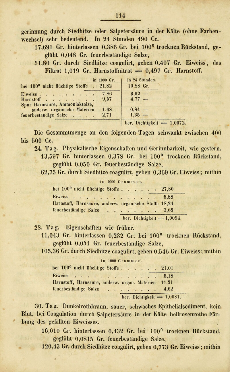 gerinnung durch Siedhitze oder Salpetersäure in der Kälte (ohne Farben- wechsel) sehr bedeutend. In 24 Stunden 490 Cc. 17,691 Gr. hinterlassen 0,386 Gr. bei 100^ trocknen Rückstand, ge- glüht 0,048 Gr. feuerbeständige Salze, 51,80 Gr. durch Siedhitze coagulirt, geben 0,407 Gr. Eiweiss, das Filtrat 1,019 Gr. Harnstoffnitrat = 0,497 Gr. Harnstoff. in 1000 Gr, bei 100« nicht flüchtige Stoffe . 21,82 Eiweiss 7,86 Harnstoff 9,57 Spur Harnsäure, Ammoniaksalze, anderw. organische Materien 1,68 feuerbeständige Salze .... 2,71 in 24 Stunden. 10,88 Gr. 3,92 — 4,77 — 0,84 — 1,35 — her. Dichtigkeit = 1,0072. Die Gesammtmenge an den folgenden Tagen schwankt zwischen 400 bis 500 Cc. 24. Tag. Physikalische Eigenschaften und Gerinnbarkeit, wie gestern. 13,597 Gr. hinterlassen 0,378 Gr. bei 100^ trocknen Rückstand, geglüht 0,050 Gr. feuerbeständige Salze, 62,75 Gr. durch Siedhitze coaguhrt, geben 0,369 Gr. Eiweiss; mithin in 1000 Grammen. bei 100» nicht flüchtige Stoffe 27,80 Eiweiss 5,88 Harnstoff, Harnsäure, anderw. organische Stoffe 18,24 feuerbeständige Salze 3,68 her. Dichtigkeit = 1,0094. 28. Tag. Eigenschaften wie früher. 11,043 Gr. hinterlassen 0,232 Gr. bei 100° trocknen Rückstand, geglüht 0,051 Gr. feuerbeständige Salze, 105,36 Gr. durch Siedhitze coagulirt, geben 0,546 Gr. Eiweiss; mithin in 1000 Grammen. bei 100« nicht flüchtige Stoffe 21,01 Eiweiss 5,18 Harnstoff, Harnsäure, anderw. organ. Materien 11,21 feuerbeständige Salze 4,62 her. Dichtigkeit = 1,0081. 30. Tag. Dunkelrothbraun, sauer, schwaches Epithelialsediment, kein Blut, bei Coagulation durch Salpetersäure in der Kälte hellrosenrothe Fär- bung des gefällten Eiweisses. 16,010 Gr. hinterlassen 0,432 Gr. bei 100° trocknen Rückstand, geglüht 0,0815 Gr. feuerbeständige Salze, 120,43 Gr. durch Siedhitze coagulirt, geben 0,773 Gr. Eiweiss; mithin