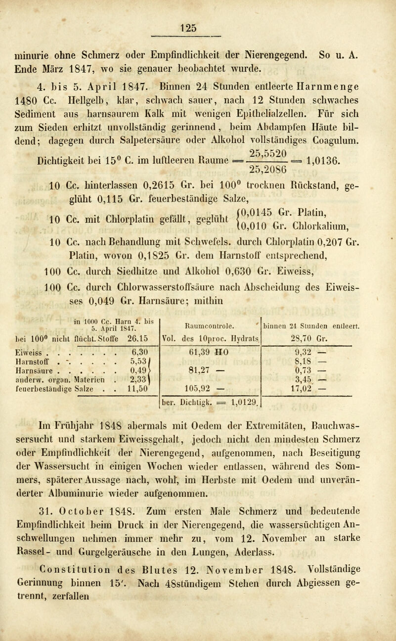 minurie ohne Schmerz oder EmpfindUchkeit der Nierengegend. So u. A. Ende März 1847, wo sie genauer beobachtet wurde. 4. bis 5. April 1847. Binnen 24 Stunden entleerte Harnmenge 1480 Cc. Hellgelb, klar, schwach sauer, nach 12 Stunden schwaches Sediment aus harnsaurem Kalk mit wenigen Epithehalzellen. Für sich zum Sieden erhitzt unvollständig gerinnend, beim Abdampfen Häute bil- dend; dagegen durch Salpetersäure oder Alkohol vollständiges Coagulum. 25,5520 Dichtigkeit bei 15^ C. im luftleeren Räume = 1,0136. 25,2086 10 Cc. hinterlassen 0,2615 Gr. bei 100^ trocknen Rückstand, ge- glüht 0,115 Gr. feuerbeständige Salze, .A n '. ru^ i ♦• p-iu i-w (0,0145 Gr. Platin, 10 Cc. mit Chlorplatm gefallt, geglüht |^^^^^ ^^^ Chlorkalium, 10 Cc. nach Behandlung mit Schwefels, durch Chlorplatin 0,207 Gr. Platin, wovon 0,1825 Gr. dem Harnstoff entsprechend, 100 Cc. durch Siedhitze und Alkohol 0,630 Gr. Eiweiss, 100 Cc. durch Chlorwasserstoflsäure nach Al^scheidung des Eiweis- ses 0,049 Gr. Harnsäure; mithin in 1000 Cc. Harn 4. bis 5. April 1S47. 100» nicht flucht. Stoffe 26.15 bei Eiweiss Harnstoff ..... Harnsäure anderw. organ. Materien feuerbeständige Salze 6,30 5,53/ 0,49} 2,33 11,50 Raumcontrole. Vol. des lOproc. Hydrats 61,39 HO 81,27 — 105,92 — binnen 2-1 Stunden entleert. 28,70 Gr. 9,32 8,18 0,73 3,45 17,02 her. Dichtigk. = 1,0129. Im Frühjahr 1848 abermals mit Oedem der Extremitäten, Bauchwas- sersucht und starkem Eiweissgehalt, jedoch nicht den mindesten Schmerz oder Empfindlichkeit der Nierengegend, aufgenommen, nach Beseitigung der Wassersucht in einigen Wochen wieder entlassen, während des Som- mers, späterer Aussage nach, wohl', im Herbste mit Oedem und unverän- derter Albuminurie wieder aufgenommen. 31. October 1848. Zum ersten Male Schmerz und bedeutende Empfindlichkeit beim Druck in der Nierengegend, die wassersüchtigen An- schwellungen nehmen immer mehr zu, vom 12. November an starke Rassel- und Gurgelgeräusche in den Lungen, Aderlass. Constitution des Blutes 12. November 1848. Vollständige Gerinnung binnen 15'. Nach 48stündigem Stehen durch Abgiessen ge- trennt, zerfallen