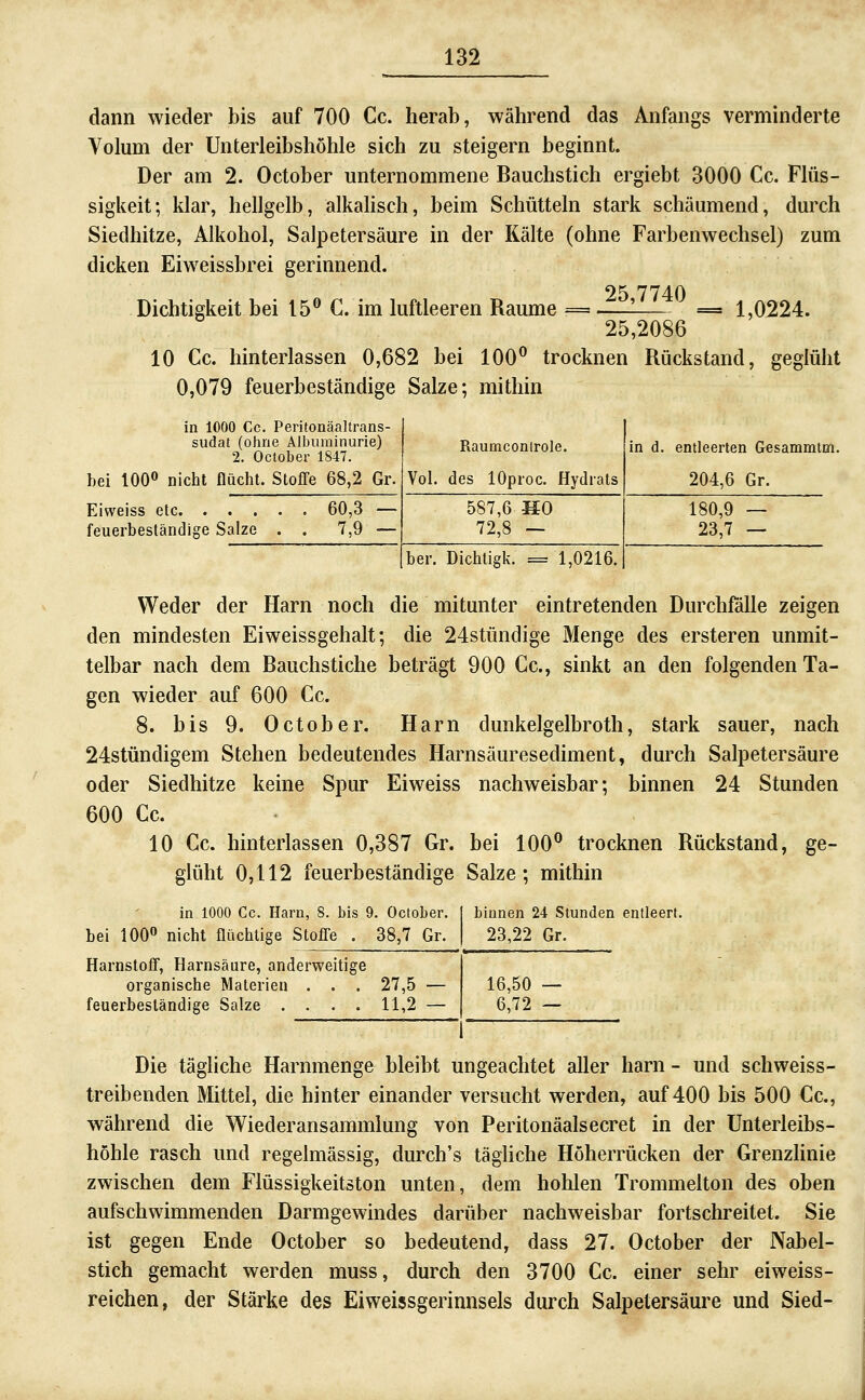 dann wieder bis auf 700 Cc. herab, während das Anfangs verminderte Volum der Unfcerleibshöhle sich zu steigern beginnt. Der am 2. October unternommene Bauchstich ergiebt 3000 Cc. Flüs- sigkeit; klar, hellgelb, alkahsch, beim Schütteln stark schäumend, durch Siedhitze, Alkohol, Salpetersäure in der Kälte (ohne Farbenwechsel) zum dicken Eiweissbrei gerinnend. op; 7740 Dichtigkeit bei 15® C. im luftleeren Räume =-±-1— == 1,0224. 25,2086 10 Cc. hinterlassen 0,682 bei 100® trocknen Rückstand, geglüht 0,079 feuerbeständige Salze; mithin in 1000 Cc. Peritonäaltrans- sudat (ohne Albuminurie) 2. October 1847. bei 100« nicht flucht. Stoffe 68,2 Gr. Raumconirole. Vol. des lOproc. Hydrats in d. entleerten Gesammtm 204,6 Gr. Eiweiss etc 60,3 — feuerbeständige Salze . . 7,9 — 587,6 HO 72,8 — 180,9 — 23,7 — ber. Dichtigk. = 1,0216. Weder der Harn noch die mitunter eintretenden Durchfalle zeigen den mindesten Eiweissgehalt; die 24stündige Menge des ersteren unmit- telbar nach dem Rauchstiche beträgt 900 Cc, sinkt an den folgenden Ta- gen wieder auf 600 Cc. 8. bis 9. October. Harn dunkelgelbroth, stark sauer, nach 24stündigem Stehen bedeutendes Harnsäuresediment, durch Salpetersäure oder Siedhitze keine Spur Eiweiss nachweisbar; binnen 24 Stunden 600 Cc. 10 Cc. hinterlassen 0,387 Gr. bei 100° trocknen Rückstand, ge- glüht 0,112 feuerbeständige Salze; mithin in 1000 Cc. Harn, 8. bis 9. October. bei 100» nicht flüchtige Stoffe . 38,7 Gr. Harnstoff, Harnsäure, anderweitige organische Materien . . . 27,5 — feuerbeständige Salze .... 11,2 — binnen 24 Stunden entleert. 23,22 Gr. 16,50 — 6,72 — I Die tägliche Harnmenge bleibt ungeachtet aller harn - und schweiss- treibenden Mittel, die hinter einander versucht werden, auf 400 bis 500 Cc, während die Wiederansammlung von Peritonäalsecret in der ünterleibs- höhle rasch und regelmässig, durch's täghche Höherrücken der GrenzHnie zwischen dem Flüssigkeitston unten, dem hohlen Trommelton des oben aufschwimmenden Darmgewindes darüber nachweisbar fortschreitet. Sie ist gegen Ende October so bedeutend, dass 27. October der Nabel- stich gemacht werden muss, durch den 3700 Cc. einer sehr eiweiss- reichen, der Stärke des Eiweissgerinnsels durch Salpetersäure und Sied-