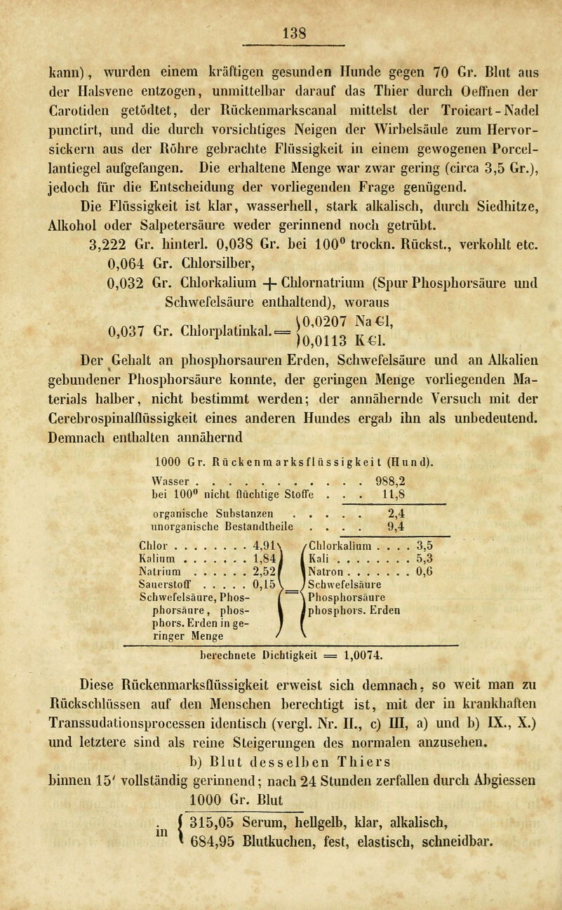 kann), wurden einem kräftigen gesunden Hunde gegen 70 Gr. Blut aus der Halsvene entzogen, unmittelbar darauf das Thier durch OefFnen der Carotiden getödtet, der Rückenmarkscanal mittelst der Troicart - Nadel punctirt, und die durch vorsichtiges Neigen der Wirbelsäule zum Hervor- sickern aus der Röhre gebrachte Flüssigkeit in einem gewogenen Porcel- lantiegel aufgefangen. Die erhaltene Menge war zwar gering (circa 3,5 Gr.), jedoch für die Entscheidung der vorliegenden Frage genügend. Die Flüssigkeit ist klar, wasserhell, stark alkalisch, durch Siedhitze, Alkohol oder Salpetersäure weder gerinnend noch getrübt. 3,222 Gr. hinterl. 0,038 Gr. bei 100^ trockn. Rückst., verkohlt etc. 0,064 Gr. Chlorsilber, 0,032 Gr. Chlorkalium + Chlornatrium (Spur Phosphorsäure und Schwefelsäure enthaltend), woraus AAo^ r m I *• 1 1 \0,0207 Na^l, 0,037Gr. Chlorplatmkal.= |^^^^^3j^^j^ Der Gehalt an phosphorsauren Erden, Schwefelsäure und an AlkaUen gebundener Phosphorsäure konnte, der geringen Menge vorliegenden Ma- terials halber, nicht bestimmt werden; der annähernde Versuch mit der Cerebrospinalflüssigkeit eines anderen Hundes ergab ihn als unbedeutend. Demnach enthalten annähernd 1000 Gr. Rü ckenra arksflüssigkei t (Hund). Wasser 988,2 bei 100« nicht flüchtige Stoffe ... 11,8 organische Substanzen ..... 2,4 unorganische Bestandtheile .... 9,4 Chlor 4,91\ /Chlorkalium .... 3,5 Kalium 1,84] (Kali 5,3 Natrium 2,52 f I Natron 0,6 Sauerstoff 0,15 V ] Schwefelsäure Schwefelsäure, Phos- ( \ Phosphorsäure phorsäure, phos- 1 iphosphors. Erden phors. Erden in ge- l f ringer Menge / >^ berechnete Dichtigkeit = 1,0074. Diese Rückenmarksflüssigkeit erweist sich demnach, so weit man zu Rückschlüssen auf den Menschen berechtigt ist, mit der in krankhaften Transsudationsprocessen identisch (vergl. Nr. H., c) HI, a) und b) IX., X.) und letztere sind als reine Steigerungen des normalen anzusehen, b) Blut desselben Thiers binnen 15' vollständig gerinnend; nach 24 Stunden zerfallen durch Abgiessen 1000 Gr. Blut i 315,05 Serum, hellgelb, klar, alkalisch, 684,95 Blutkuchen, fest, elastisch, schneidbar.
