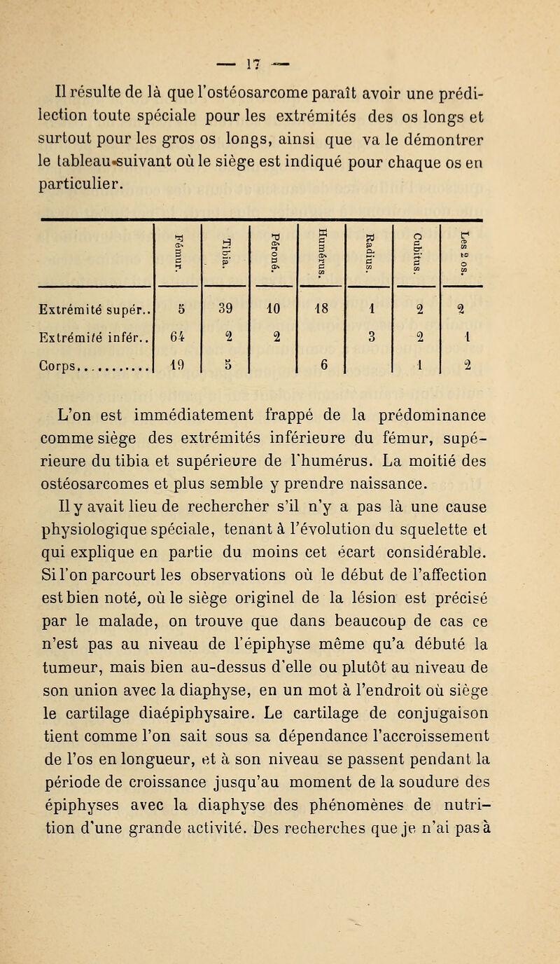 Il résulte de là que l'ostéosarcome paraît avoir une prédi- lection toute spéciale pour les extrémités des os longs et surtout pour les gros os longs, ainsi que va le démontrer le tableau-suivant où le siège est indiqué pour chaque os en particulier. es» 3 c CD» o a an a C 3 es» »-3 C M p S' «1 o a C 0Q CD O GO Extrémité super.. 5 39 10 18 1 2 2 Extrémi/é infér.. 64 2 2 3 2 1 19 5 6 1 2 L'on est immédiatement frappé de la prédominance comme siège des extrémités inférieure du fémur, supé- rieure du tibia et supérieure de l'humérus. La moitié des ostéosarcomes et plus semble y prendre naissance. Il y avait lieu de rechercher s'il n'y a pas là une cause physiologique spéciale, tenant à l'évolution du squelette et qui explique en partie du moins cet écart considérable. Si l'on parcourt les observations où le début de l'affection est bien noté, où le siège originel de la lésion est précisé par le malade, on trouve que dans beaucoup de cas ce n'est pas au niveau de l'épiphyse même qu'a débuté la tumeur, mais bien au-dessus d'elle ou plutôt au niveau de son union avec la diaphyse, en un mot à l'endroit où siège le cartilage diaépiphysaire. Le cartilage de conjugaison tient comme l'on sait sous sa dépendance l'accroissement de l'os en longueur, et à son niveau se passent pendant la période de croissance jusqu'au moment de la soudure des épiphyses avec la diaphyse des phénomènes de nutri- tion d'une grande activité. Des recherches que je n'ai pas à