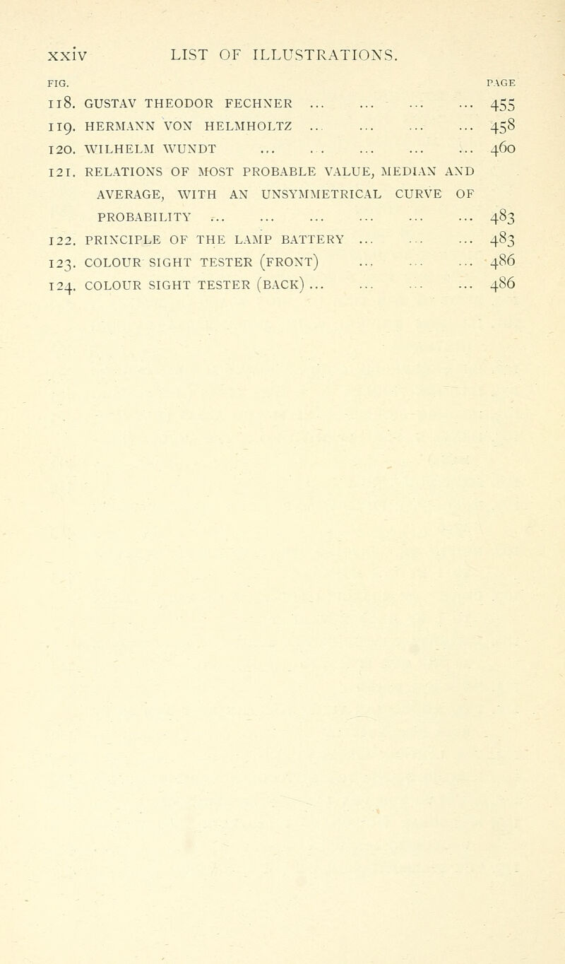 FIG. PAGE 118. GUSTAV THEODOR FECHXER 455 119. HERMANN VON HELMHOLTZ ... 458 T20. WILHELM WUNDT ... 460 121. RELATIONS OF MOST PROBABLE VALUE, MEDLVN AND AVERAGE, WITH AN UNSYMMETRICAL CURVE OF PROBABILITY .- 483 122. PRINCIPLE OF THE LAMP BATTERY 483 123. COLOUR SIGHT TESTER (front) ... 486 124. COLOUR SIGHT TESTER (back) 486