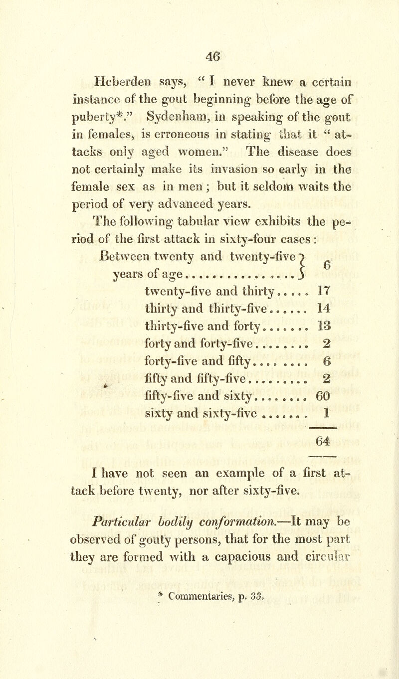 40 Hcberden says,  I never knew a certain instance of the gout beginning before the age of puberty*. Sydenham, in speaking of the gout in females, is erroneous in stating that it  at- tacks only aged women. The disease does not certainly make its invasion so early in the female sex as in men ; but it seldom waits the period of very advanced years. The following tabular view exhibits the pe- riod of the first attack in sixty-four cases : Between twenty and twenty-five ^ years of age ,... 5 twenty-five and thirty 17 thirty and thirty-five...... 14 thirty-five and forty 13 forty and forty-five ,. 2 forty-five and fifty 6 fifty and fifty-five 2 fifty-five and sixty 60 sixty and sixty-five 1 64 I have not seen an example of a first at- tack before twenty, nor after sixty-five. Particular bodily conformation.—It may be observed of gouty persons, that for the most part they are formed with a capacious and circular * Commentaries, p. 33,
