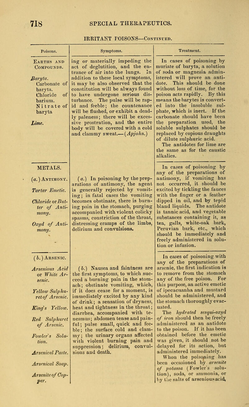 IRRITANT rOISONS—Continued. Earths and Compounds. Baryta. Carbonate of baryta. Chloride of barium. Nitrate of baryta Lime. METALS. (a.) Antimony. Tartar Emetic. Chloride ovBut- ter of Anti- mony. Oxyd of Anti- mony. (6.) Arsenic. Arsenious Acid or White Ar- senic. Yellow Sulphu- ret of Arsenic. King's Yellow. Red Sulphuret of Arsenic. Fowler s Solu- tion. Arsenical Paste. Arsenical Soap. Arsenite of Cop- per. Symptoms. ing or materially impeding the act of deglutition, and the en- trance of air into the lungs. In addition to these local symptoms, it may be also observed that the constitution will be always found to have undergone serious dis- turbance. The pulse will be rap- id and feeble; the countenance will be flushed, or exhibit a dead- ly paleness; there will be exces- sive prostration, and the entire body will be covered with a cold and clammy sweat.— [Apjohn.) (a.) In poisoning by the prep- arations of antimony, the agent is generally rejected by vomit- ing; in fatal cases the vomiting becomes obstinate, there is burn- ing pain in the stomach, purging accompanied with violent colicky spasms, constriction of the throat, distressing cramps of the limbs, delirium and convulsions. (h.) Nausea and faintness are the first symptoms, to which suc- ceed a burning pain in the stom- ach; obstinate vomiting, which, if it does cease for a moment, is immediately excited by any kind of drink; a sensation of dryness, heat and tightness in the throat; diarrhea, accompanied with te- nesmus; abdomen tense and pain- ful ; pulse small, quick and fee- ble; the surface cold and clam- my ; the urinary organs affected with violent burning pain and suppression; delirium, convul- sions and death. In cases of poisoning by muriate of baryta, a solution of soda or magnesia admin- istered will prove an anti- dote. This should be done without loss of time, for the poison acts rapidly. By this means the bary tes is convert- ed into the insoluble sul- phate, which is inert. If the carbonate should have been the preparation used, the soluble sulphates should be replaced by copious draughts of dilute sulphuric acid. The antidotes for lime are the same as for the caustic alkalies. In cases of poisoning by any of the preparations of antimony, if vomiting has not occurred, it should be excited by tickling the fauces with the finger or a feather dipped in oil, and by tepid bland liquids. The antidote is tannic acid, and vegetable substances containing it, as tea, galls, white-oak bark, Peruvian bark, etc., which should be immediately and freely administered in solu- tion or infusion. In cases of poisoning with any of the preparations of arsenic, the first indication is to remove from the stomach any of the free poison. For this purpose, an active emetic of ipecacuanha and mustard should be administered, and the stomach tlioroughly evac- uated. The hydrated sesqui-oxyd of iron should then be freely administered as an antidote to the poison. If it has been obtained before the emetic was given, it should not be delayed for its action, but administered immediately. Whon the poisoning has bceu occasioned by arsenite of potassa {Fowler's solu- tion), soda, or ammonia, or liy t'le suits of arscniousacid,