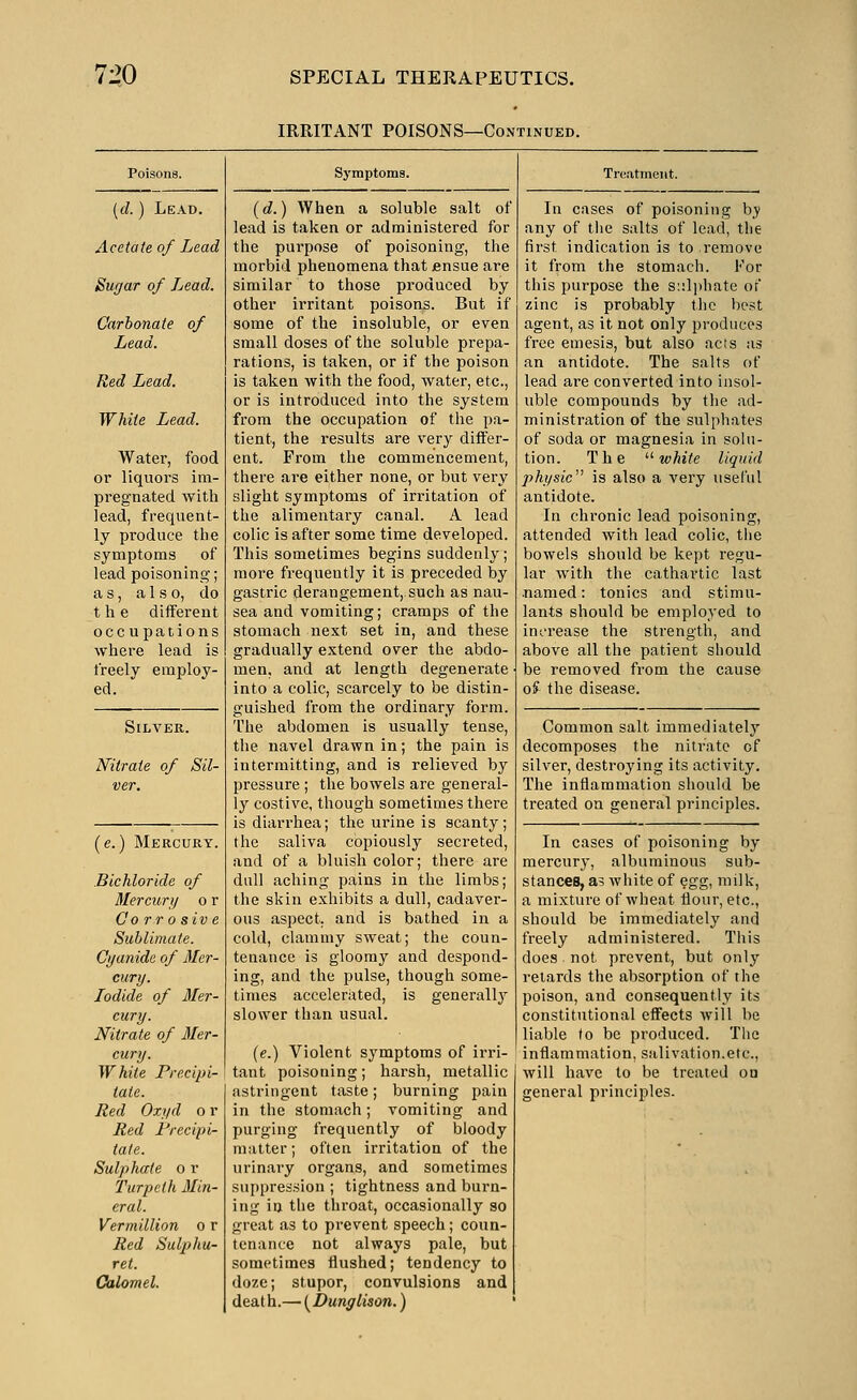 IRRITANT POISONS—Continued. [d.) Lead. Acetate of Lead Sugar of Lead. Carbonate of Lead. Red Lead. White Lead. Water, food or liquors im- pregnated with lead, frequent- ly produce the symptoms of lead poisoning; as, also, do the different occupations where lead is freely employ- ed. Silver. Nitrate of Sil- ver. (e.) Mercury. Bichloride of Mercury o r Co rr 0 siv e Sublimate. Cyanide of Mer- cury. Iodide of Mer- cury. Nitrate of 3Ier- cury. White Precipi- tate. Red Oxyd o r Red Precipi- tate. Sulphate o r Turpcth Min- eral. Vermillion o r Red Sulpihu- ret. Calomel. Symptoms. (d.) When a soluble salt of lead is taken or administered for the purpose of poisoning, the morbid phenomena that jensue are similar to those produced by other irritant poisons. But if some of the insoluble, or even small doses of the soluble prepa- rations, is taken, or if the poison is taken with the food, water, etc., or is introduced into the system from the occupation of the pa- tient, the results are very differ- ent. From the commencement, there are either none, or but very slight symptoms of irritation of the alimentary canal. A lead colic is after some time developed. This sometimes begins suddenly; more frequently it is preceded by gastric derangement, such as nau- sea and vomiting; cramps of the stomach next set in, and these gradually extend over the abdo- men, and at length degenerate into a colic, scarcely to be distin- guished from the ordinary form. The abdomen is usually tense, the navel drawn in; the pain is intermitting, and is relieved by pressure ; the bowels are general- ly costive, though sometimes there is diarrhea; the urine is scanty; the saliva copiously secreted, and of a bluish color; there are dull aching pains in the limbs; the skin exhibits a dull, cadaver- ous aspect, and is bathed in a cold, clammy sweat; the coun- tenance is gloomy and despond- ing, and the pulse, though some- times accelerated, is generally slower than usual. (e.) Violent symptoms of irri- tant poisoning; harsh, metallic astringent taste; burning pain in the stomach; vomiting and purging frequently of bloody matter; often irritation of the urinary organs, and sometimes suppression ; tightness and burn- ing ia the throat, occasionally so great as to prevent speech; coun- tenance not always pale, but sometimes flushed; tendency to doze; stupor, convulsions and deal h.—■ (^Dungliaon.) In cases of poisoning b_y any of the salts of lead, the first indication is to remove it from the stomach. For this purpose the sulphate of zinc is probably the best agent, as it not only produces free emesis, but also acts as an antidote. The salts of lead are converted into insol- uble compounds by the ad- ministration of the sulphates of soda or magnesia in solu- tion. The '■^ white liquid physic is also a very useful antidote. In chronic lead poisoning, attended with lead colic, the bowels should be kept regu- lar with the cathartic last ■named: tonics and stimu- lants should be employed to increase the strength, and above all the patient sliould be removed from the cause o? the disease. Common salt immediately decomposes the nitrate of silver, destroying its activity. The inflammation should be treated on general principles. In cases of poisoning by mercury, albuminous sub- stances, as white of egg, milk, a mixture of wheat flour, etc., should be immediately and freely administered. This does not prevent, but only retards the absorption of the poison, and consequently its constitutional effects will be liable to be produced. The inflammation, salivation.etc., will have to be treated on general principles.