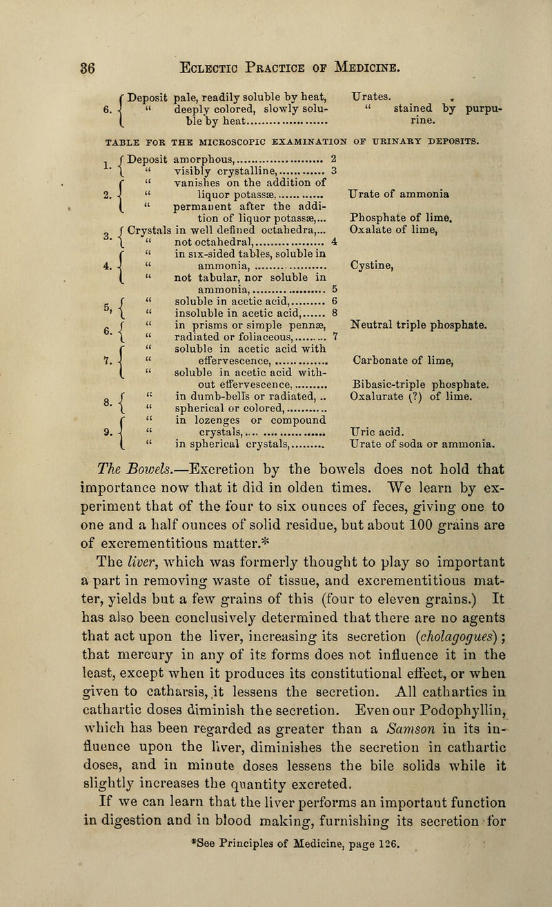 (Deposit pale, readily soluble by beat, Urates. .  deeply colored, slowly solu-  stained by purpu- ble by heat rine. TABLE FOR THE MICROSCOPIC EXAMINATION OE TTBINARY DEPOSITS. , (Deposit amorphous, 2 ' \  visibly crystalline, 3 { vanishes on the addition of  liquor potassse, Urate of ammonia  permanent after the addi- tion of liquor potassae,... Phosphate of lime. „ f Crystals in well denned octahedra,... Oxalate of lime, \  not octahedral, 4 ! in six-sided tables, soluble in  ammonia, Cystine,  not tabular, nor soluble in ammonia, 5 _ f  soluble in acetic acid, 6 ' \  insoluble in acetic acid, 8 g f  in prisms or simple pennse, Neutral triple phosphate. '\  radiated or foliaceous, 7  soluble in acetic acid with 7.-|  effervescence, Carbonate of lime, soluble in acetic acid with- out effervescence, Bibasic-triple phosphate. „ f  in dumb-bell's or radiated, .. Oxalurate ^?) of lime. \  spherical or colored,  in lozenges or compound 9. -|  crystals, Uric acid. in spherical crystals, Urate of soda or ammonia. 1 : { •' The Bowels.—Excretion by the bowels does not hold that importance now that it did in olden times. We learn by ex- periment that of the four to six ounces of feces, giving one to one and a half ounces of solid residue, but about 100 grains are of excrementitious matter.* The liver, which was formerly thought to play so important a part in removing waste of tissue, and excrementitious mat- ter, yields but a few grains of this (four to eleven grains.) It has also been conclusively determined that there are no agents that act upon the liver, increasing its secretion (cholagogues) ; that mercury in any of its forms does not influence it in the least, except when it produces its constitutional effect, or when given to catharsis, it lessens the secretion. All cathartics in cathartic doses diminish the secretion. Even our Podophyllin, which has been regarded as greater than a Samson in its in- fluence upon the liver, diminishes the secretion in cathartic doses, and in minute doses lessens the bile solids while it slightly increases the quantity excreted. If we can learn that the liver performs an important function in digestion and in blood making, furnishing its secretion for