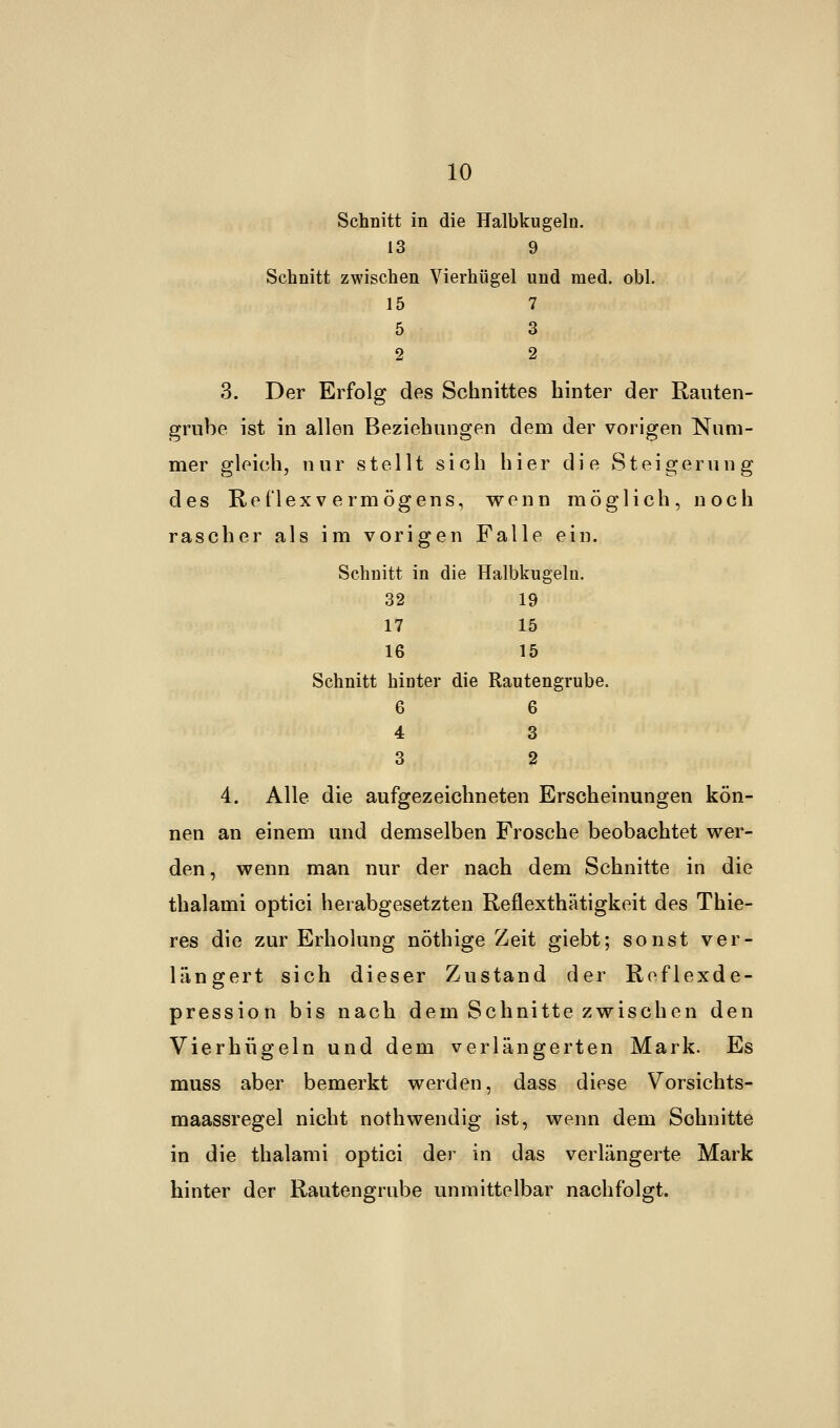 Schnitt in die Halbkugeln. 13 9 Schnitt zwischen Vierhügel und med. obl. 15 7 5 3 2 2 3. Der Erfolg des Schnittes hinter der Rauten- grube ist in allen Beziehungen dem der vorigen Num- mer gleich, nur stellt sich hier die Steigerung des Reflexv ermögens, wenn möglich, noch rascher als im vorigen Falle ein. Schnitt in die Halbkugeln. 32 19 17 15 16 15 Schnitt hinter die Rautengrube. 6 6 4 3 3 2 4. Alle die aufgezeichneten Erscheinungen kön- nen an einem und demselben Frosche beobachtet wer- den, wenn man nur der nach dem Schnitte in die thalami optici herabgesetzten Reflexthätigkeit des Thie- res die zur Erholung nöthige Zeit giebt; sonst ver- längert sich dieser Zustand der Reflexde- pression bis nach dem Schnitte zwischen den Vierhügeln und dem verlängerten Mark. Es muss aber bemerkt werden, dass diese Vorsichts- maassregel nicht nothwendig ist, wenn dem Schnitte in die thalami optici der in das verlängerte Mark hinter der Rautengrube unmittelbar nachfolgt.