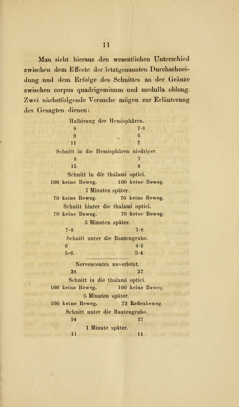 Man sieht hieraus den wesentlichen Unterschied zwischen dem Effecte der letztgenannten Durchschnei- dung und dem Erfolge des Schnittes an der Gränze zwischen corpus quadrigeminum und medulla oblong. Zwei nächstfolgende Versuche mögen zur Erläuterung des Gesagten dienen: Halbirung der Hemisphären. 8 7-8 9 G 11 7 Schnitt in die Hemisphären niedriger. 8 7 15 8 Schnitt in die thalami optici. 100 keine Beweg. 100 keine Beweg. 7 Minuten später. 70 keine Beweg. 70 keine Beweg. Schnitt hinter die thalami optici. 70 keine Beweg. 70 keine Beweg. 3 Minuten später. 7-8 7-8 Schnitt unter die Rautengrube. 6 4-5 5-6 3-4 Nervencentra unverletzt. 38 37 Schnitt in die thalami optici. 100 keine Beweg. 100 keine Beweg. 5 Minuten später. 100 keine Beweg. 72 Reflexbevveg. Schnitt unter die Rautengrube. 24 27 1 Minute später. 11 11