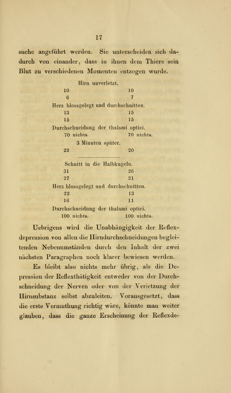 suche angeführt werden. Sie unterscheiden sich da- durch von einander, dass in ihnen dem Thiere sein Blut zu verschiedenen Momenten entzogen wurde. Hirn unverletzt. 10 10 6 7 Herz blossgelegt und durchschnitten. 13 15 15 15 Durchschneidung der thalami optici. 70 nichts. 70 nichts. 3 Minuten später. 22 20 Schnitt in die Halbkugeln. 31 26 27 21 Herz blossgelegt und durchschnitten. 22 13 16 11 Durchschneidung der thalami optici. 100 nichts. 100 nichts. Uebrigens wird die Unabhängigkeit der Reflex- depression von allen die Hirndurchschneidungen beglei- tenden Nebenumständen durch den Inhalt der zwei nächsten Paragraphen noch klarer bewiesen werden. Es bleibt also nichts mehr übrig, als die De- pression der Reflexthätigkeit entweder von der Durch- schneidung der Nerven oder von der Verletzung der Hirnsubstanz selbst abzuleiten. Vorausgesetzt, dass die erste Vermuthung richtig wäre, könnte man weiter glauben, dass die ganze Erscheinung der Reflexde-