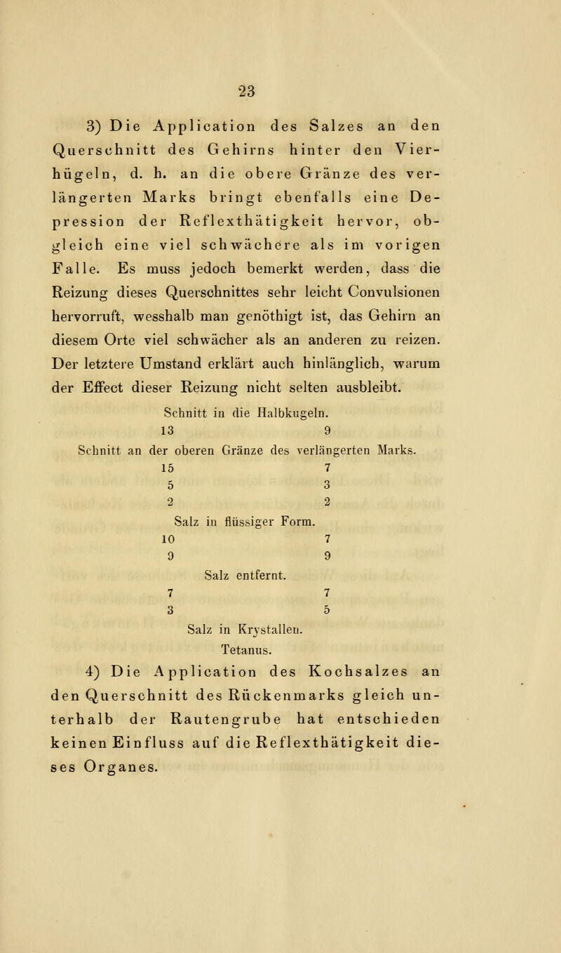 3) Die Application des Salzes an den Querschnitt des Gehirns hinter den Vier- hügeln, d. h. an die obere Gränze des ver- längerten Marks bringt ebenfalls eine De- pression der Reflexthätigkeit hervor, ob- gleich eine viel schwächere als im vorigen Falle. Es muss jedoch bemerkt werden, class die Reizung dieses Querschnittes sehr leicht Convulsionen hervorruft, wesshalb man genöthigt ist, das Gehirn an diesem Orte viel schwächer als an anderen zu reizen. Der letztere Umstand erklärt auch hinlänglich, warum der Effect dieser Reizung nicht selten ausbleibt. Schnitt in die Halbkugeln. 13 9 Schnitt an der oberen Gränze des verlängerten Marks. 15 7 5 3 2 2 Salz in flüssiger Form. 10 7 9 9 Salz entfernt. 7 7 3 5 Salz in Krystallen. Tetanus. 4) Die Application des Kochsalzes an den Querschnitt des Rückenmarks gleich un- terhalb der Rautengrube hat entschieden keinen Einfluss auf die Reflexthätigkeit die- ses Organes.