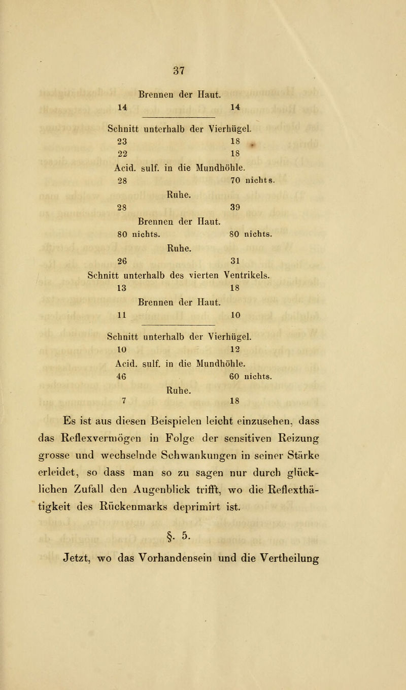 Brennen der Haut. 14 14 Schnitt unterhalb der Vierhügel. 23 18 22 18 Acid. sulf. in die Mundhöhle. 28 70 nichts. Ruhe. 28 39 Brennen der Haut. 80 nichts. 80 nichts. Ruhe. 26 31 Schnitt unterhalb des vierten Ventrikels. 13 18 Brennen der Haut. 11 10 Schnitt unterhalb der Vierhügel. 10 12 Acid. sulf. in die Mundhöhle. 46 60 nichts. Ruhe. 7 18 Es ist aus diesen Beispielen leicht einzusehen, dass das Reflexvermögen in Folge der sensitiven Reizung grosse und wechselnde Schwankungen in seiner Stärke erleidet, so dass man so zu sagen nur durch glück- lichen Zufall den Augenblick trifft, wo die Reflexthä- tigkeit des Rückenmarks deprimirt ist. §• 5. Jetzt, wo das Vorhandensein und die Vertheilung