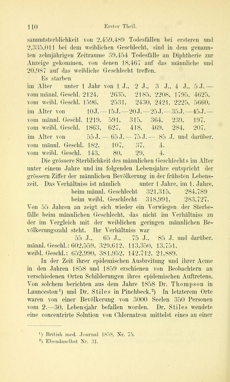 , 2 J., 3 J., 4 J., 5J.— 2185, 2208, 1795, 4625, 2430, 2421, 2225, 5660, 20J. —25J.—35J.- -45 J.— 315, 364, 239, 197, 418, 469, 284, 207, -75J.— 85 J. imd darüber. 37, 4. 29, 4. 110 Erster Theil. sammtster])liclikeit von 2,459,489 Todesfällen bei ersteren und 2,335,011 bei dem weiblichen Geschlecht, sind in dem genann- ten zehnjährigen Zeiträume 39,454 Todesfälle an Diphtherie zur Anzeige gekommen, von denen 18,467 auf das männliche und 20,987 auf das weibliche Geschlecht treffen. Es starben im Alter unter 1 Jahr von 1 J. vom männl. Geschl. 2124, 2635, vom weibl. Geschl. 1596, 2531, im Alter von 10 J. — 15J.— vom männl. Geschl. 1219, 591, vom weibl. Geschl. 1863, 627, im Alter von 55 J. — 65 J. - vom männl. Geschl. 182, 107, vom weibl. Geschl. 143, 80, Die grössere Sterblichkeit des männlichen Geschlechts im Alter unter einem Jahre und im folgenden Lebensjahre entspricht der grössern Ziffer der männlichen Bevölkerung in der frühsten Lebens- zeit. Das Verhältniss ist nämlich unter 1 Jahre, im 1. Jahre, beim männl. Geschlecht 321,315, 284,789 beim weibl. Geschlecht 318,991, 283,727. Von 55 Jahren an zeigt sich wieder ein Vorwiegen der Sterbe- fälle beim männlichen Geschlecht, das nicht im Verhältniss zu der im Vergleich mit der weiblichen geringen männlichen Be- völkerungszahl steht. Ihr Verhältniss war 55 J., 65 J., 75 J., 85 J. und darüber. männL Geschl.: 602,559, 329,612, 113,350, 13,751, weibl. Geschl.: 652,990, 381,952, 142,712, 21,889. In der Zeit ihi'er epidemischen Ausbreitung und ihrer Acme in den Jahren 1858 und 1859 erschienen von Beobachtern an verschiedenen Orten Schilderungen ihres epidemischen Auftretens. Von solchem berichten aus dem Jahre 1858 Dr. Thompson in Launceston^) und Dr. Stiles in Pinchbeck.-) In letzterem Orte waren von einer Bevölkerung von 3000 Seelen 350 Personen vom 2.—30. Lebensjahr befallen worden. Dr. Stiles wendete eine concentrirte Solution von Chlornatron mittelst eines an einer ^) British med. Journal 1858, Nr. 75.